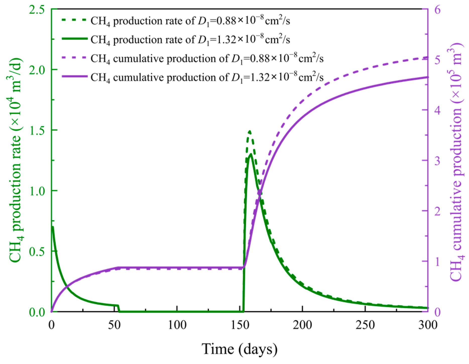 Separations 12 00314 g015 Separations 12 00314 g015
