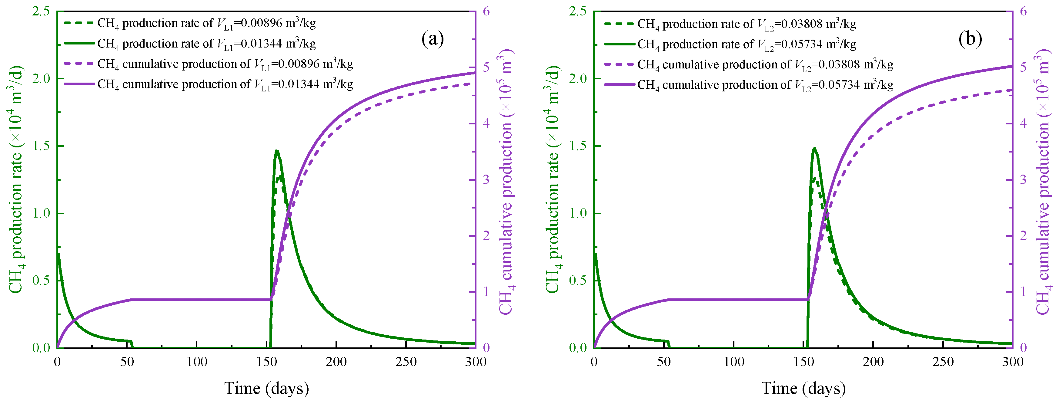 Separations 12 00314 g017 Separations 12 00314 g017