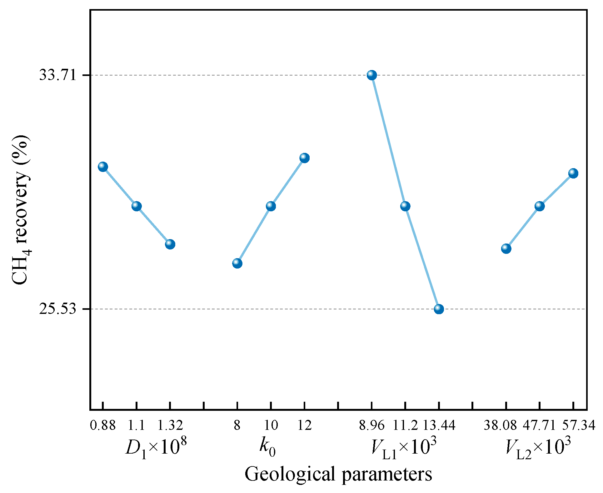 Separations 12 00314 g018 Separations 12 00314 g018