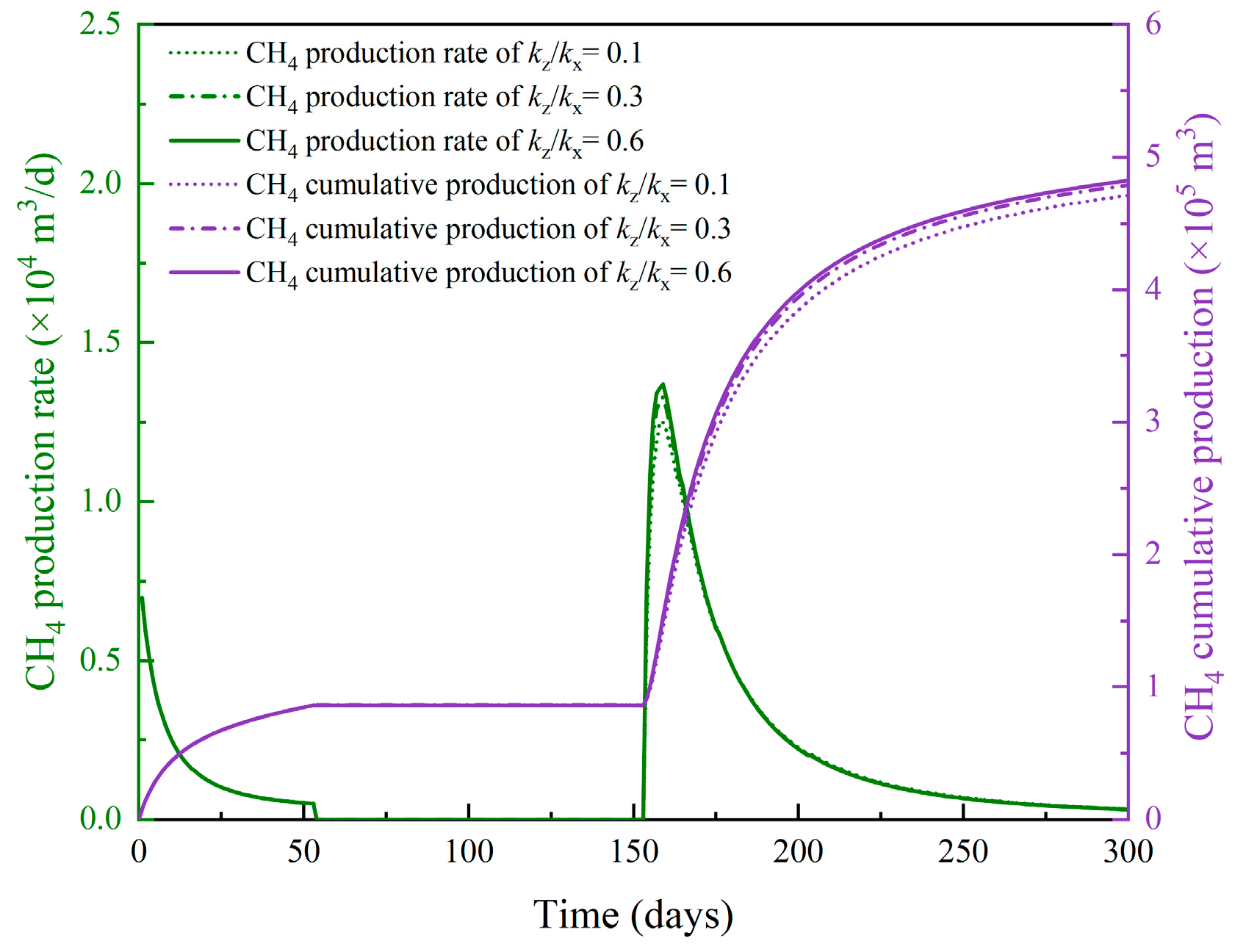 Separations 12 00314 g021 Separations 12 00314 g021