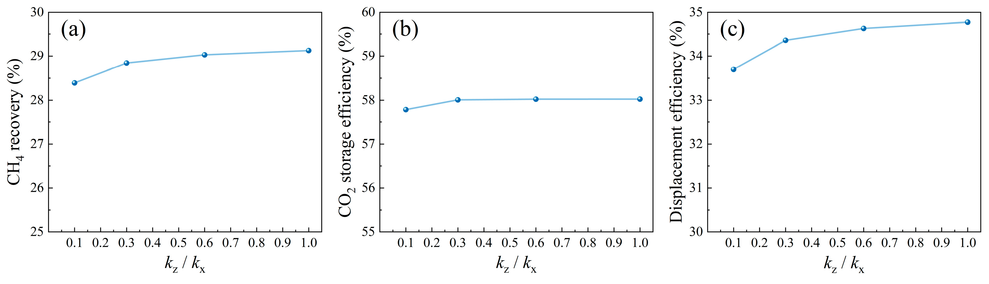 Separations 12 00314 g022 Separations 12 00314 g022