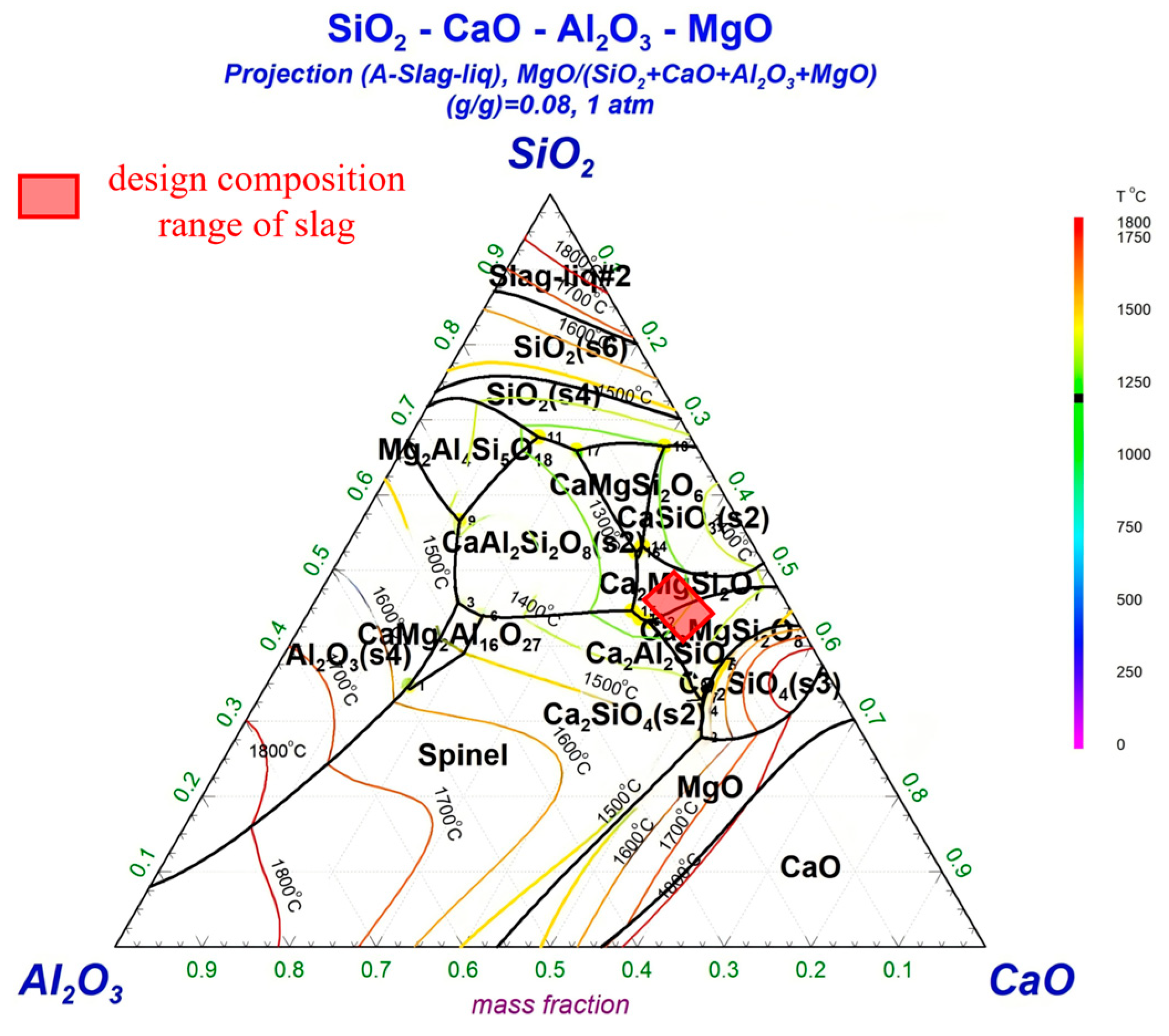 Separations 12 00315 g003 Separations 12 00315 g003