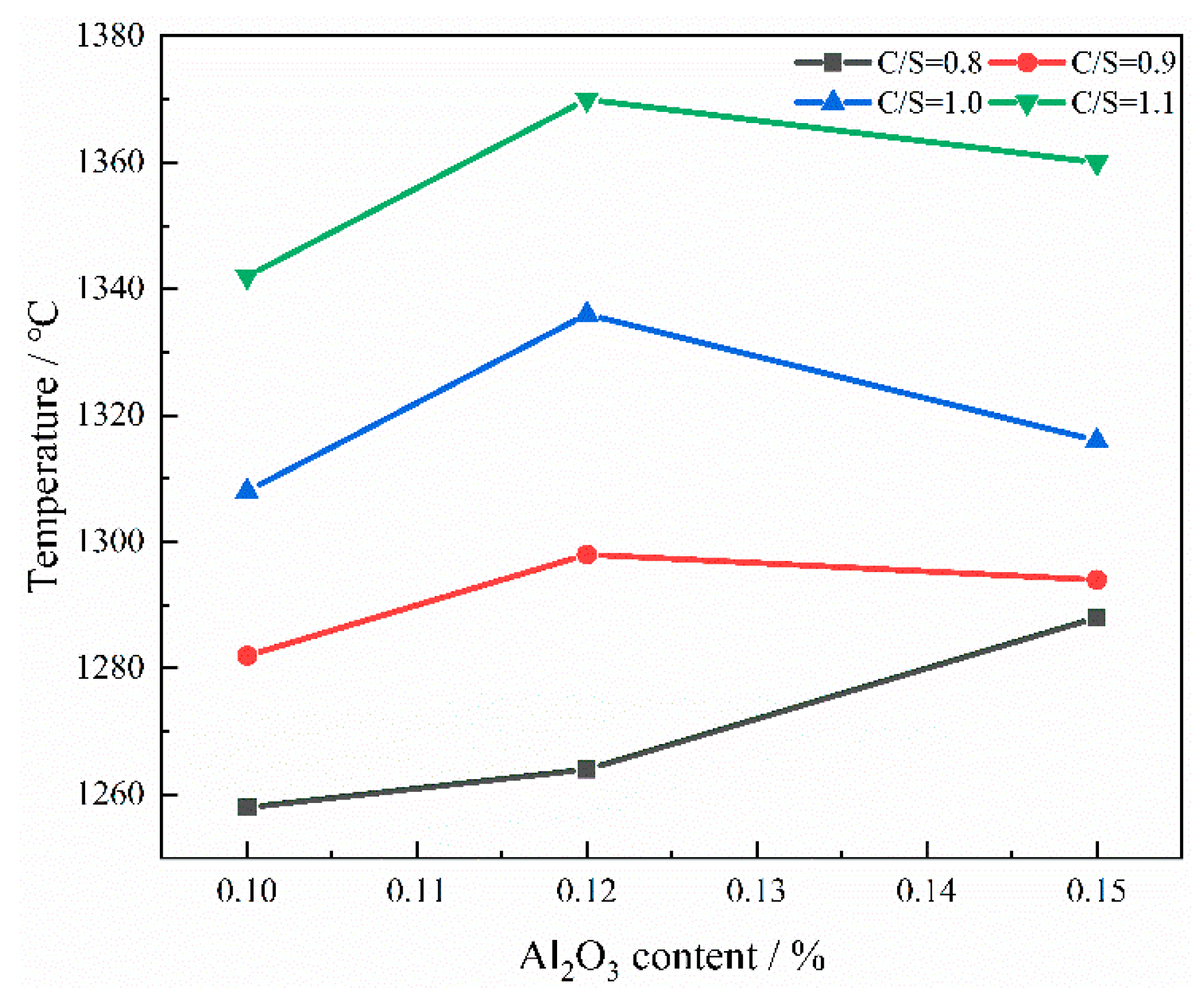 Separations 12 00315 g007 Separations 12 00315 g007