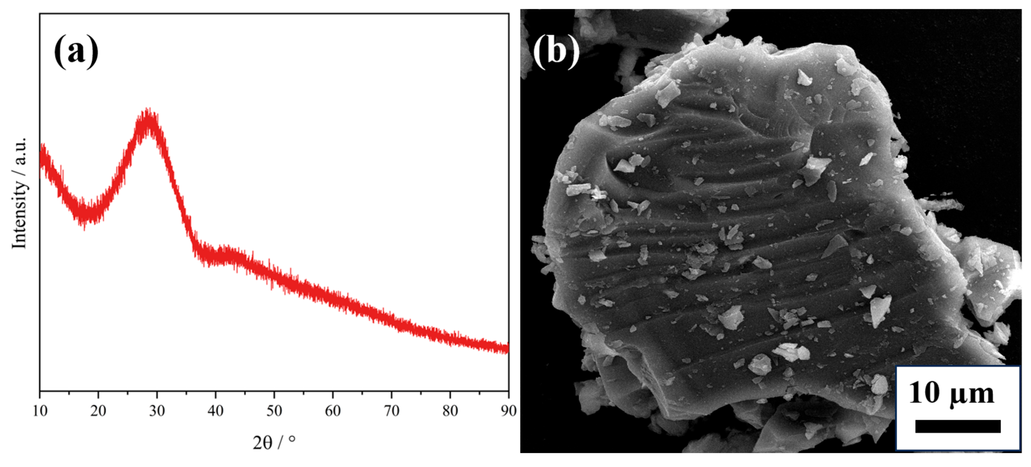 Separations 12 00315 g008 Separations 12 00315 g008