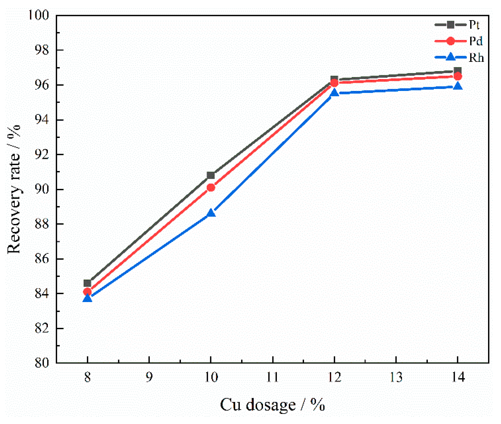 Separations 12 00315 g009 Separations 12 00315 g009