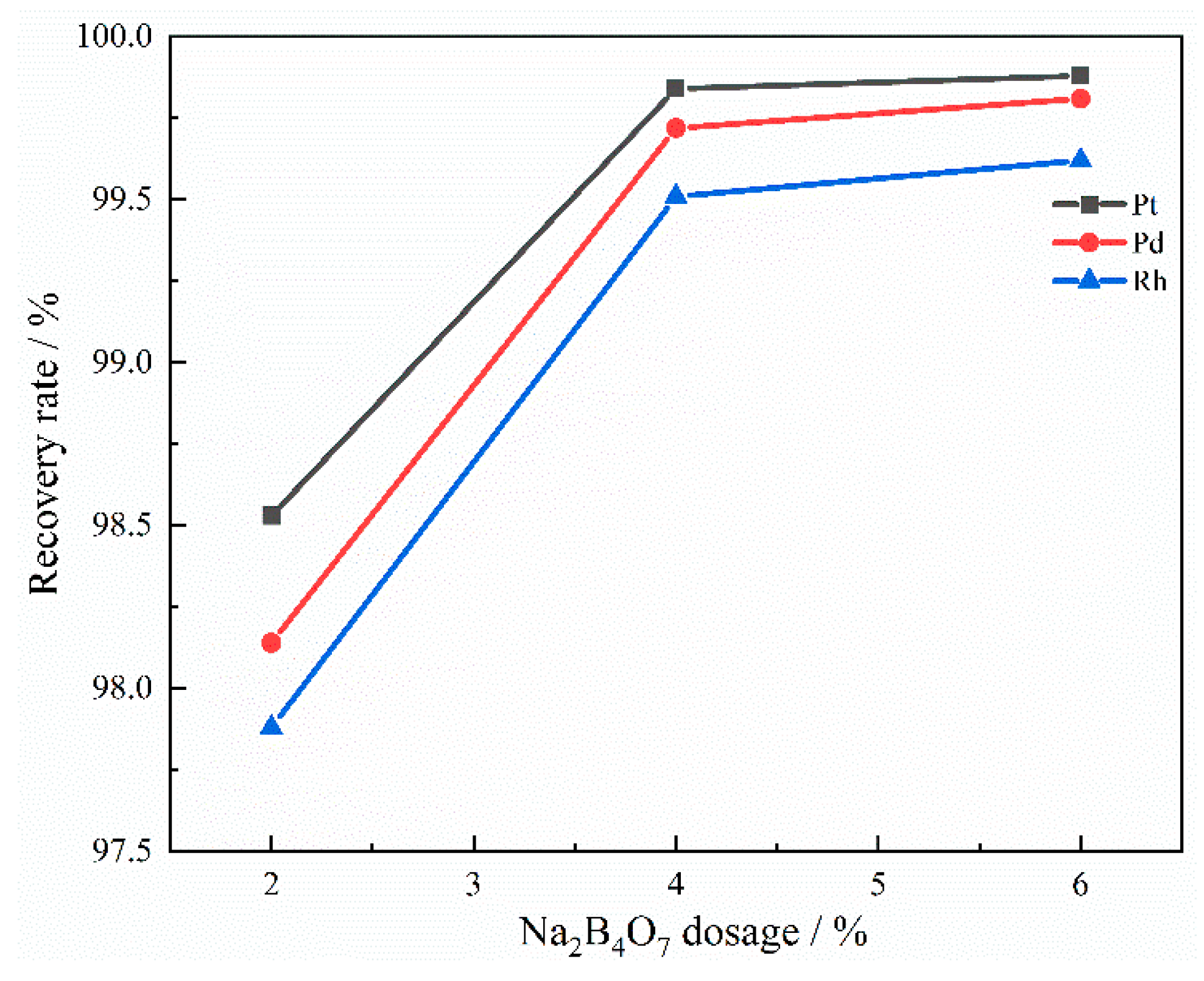 Separations 12 00315 g011 Separations 12 00315 g011