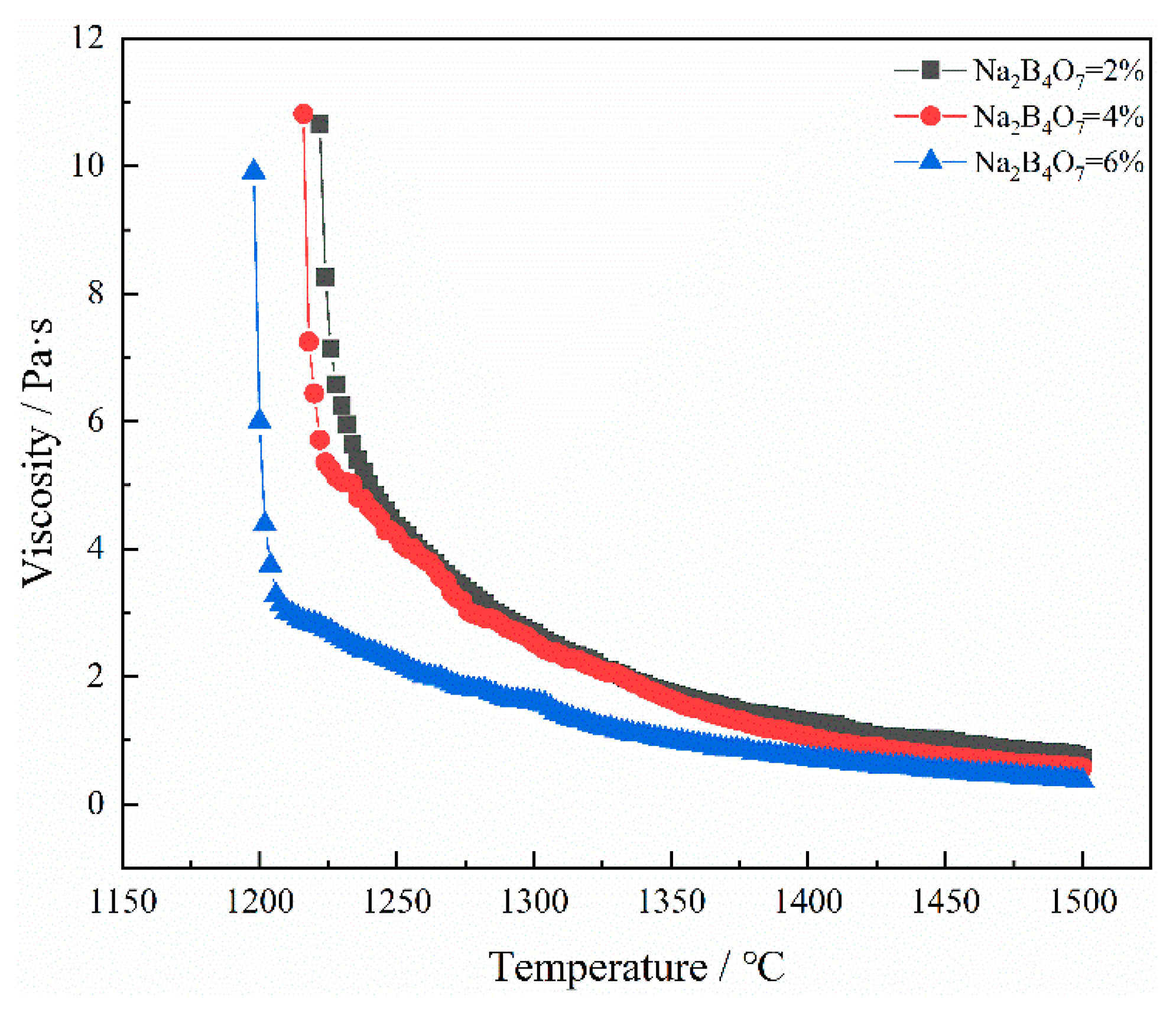 Separations 12 00315 g012 Separations 12 00315 g012