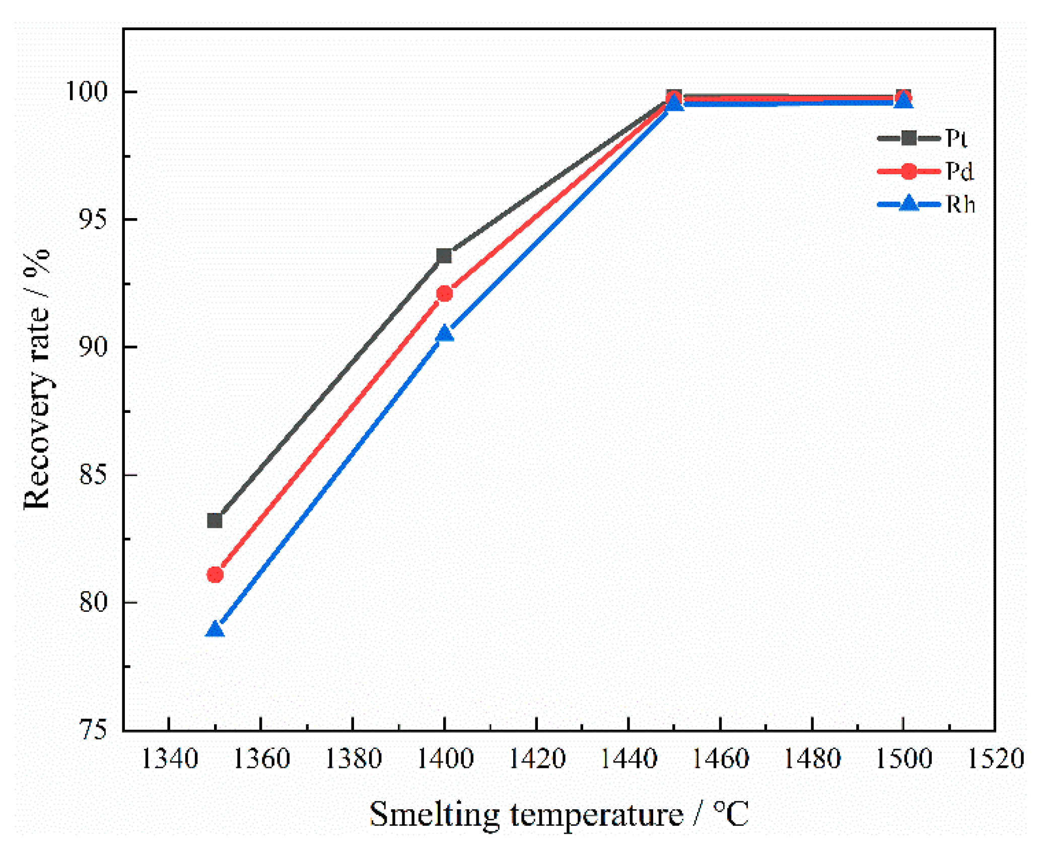 Separations 12 00315 g013 Separations 12 00315 g013