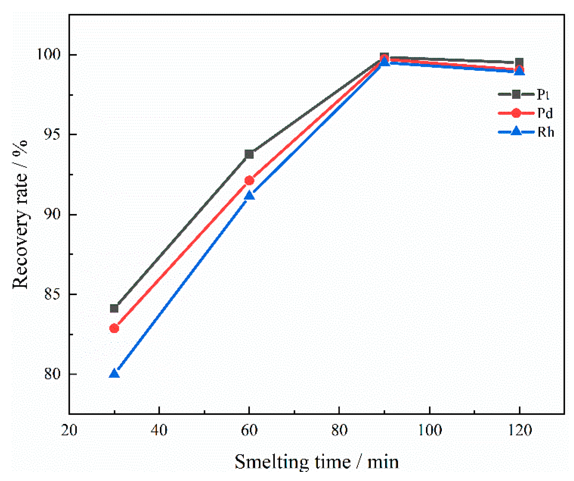 Separations 12 00315 g014 Separations 12 00315 g014