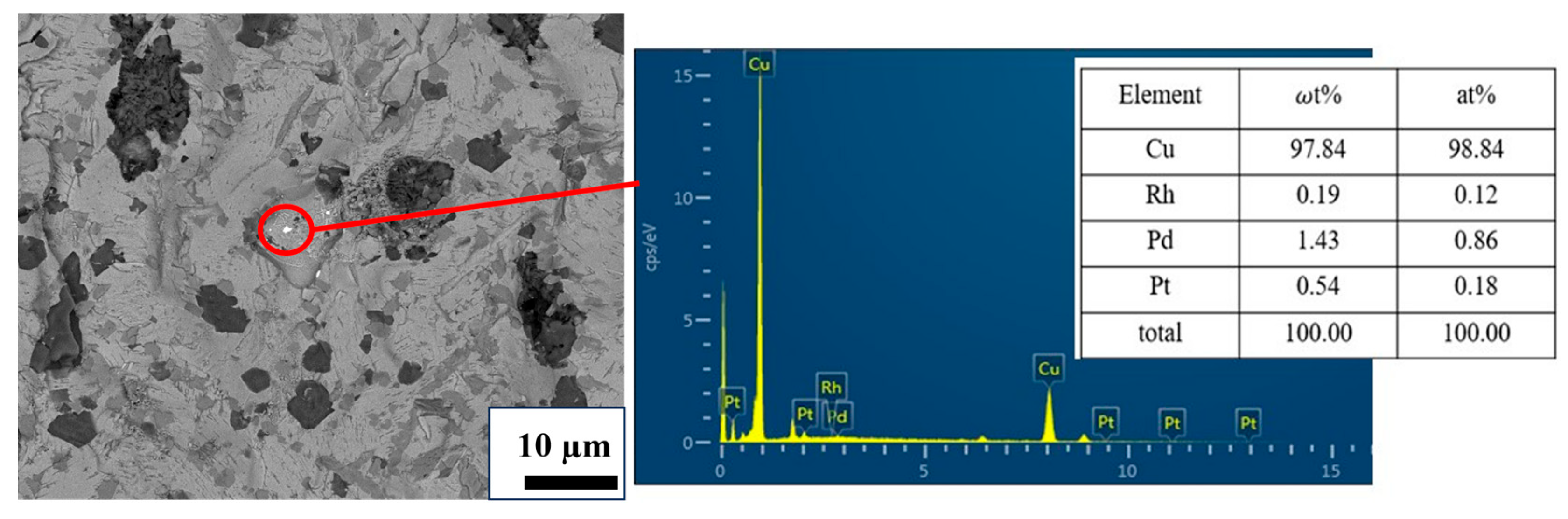 Separations 12 00315 g018 Separations 12 00315 g018