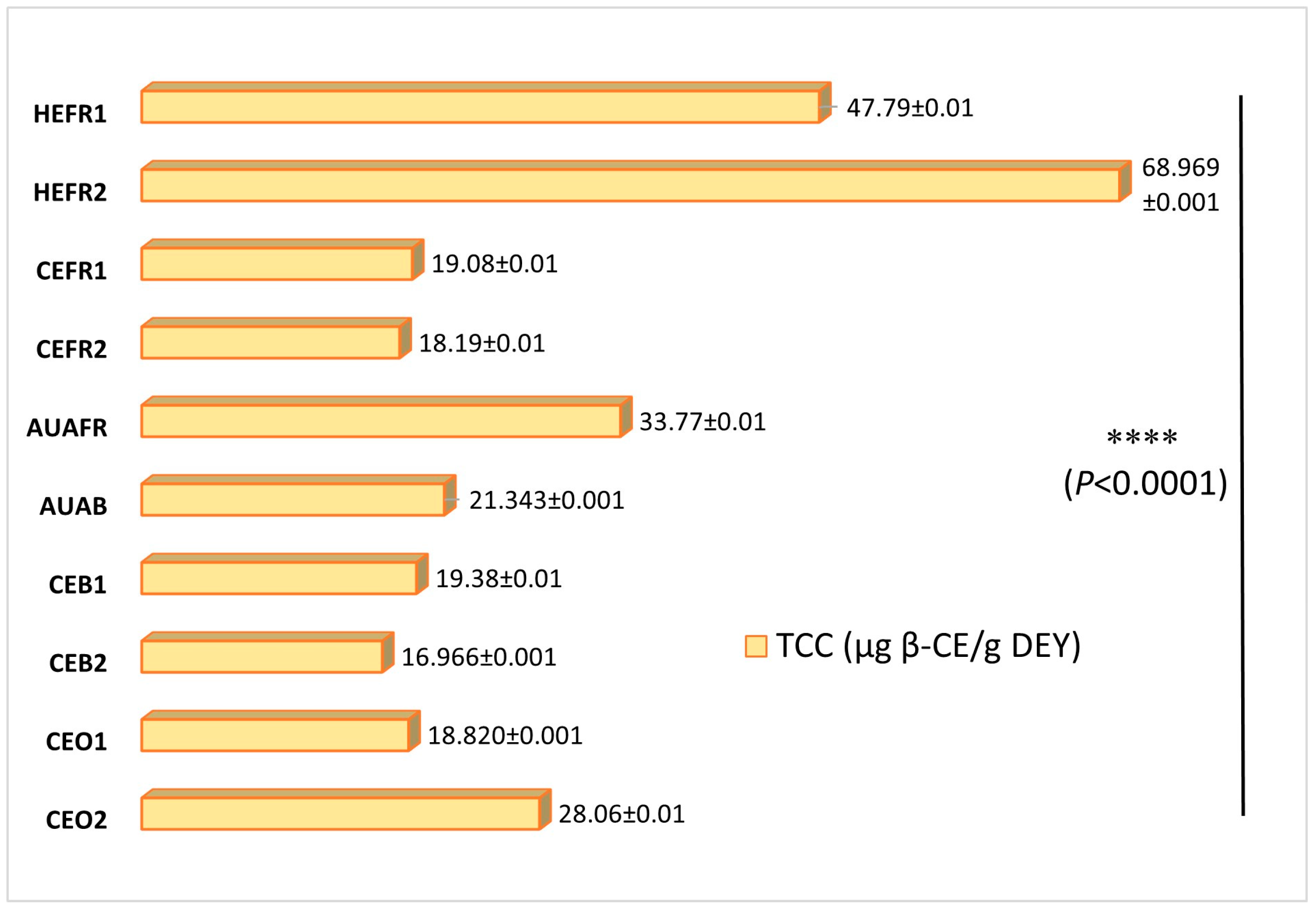 Separations 12 00317 g002