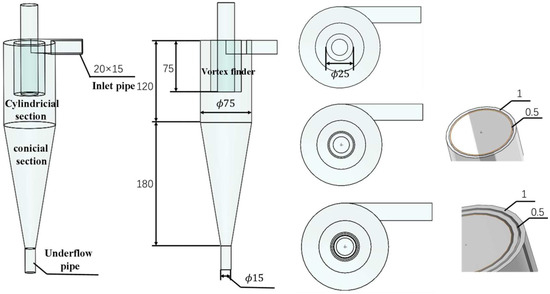 Numerical Analysis and Experimental Study on the Classification of