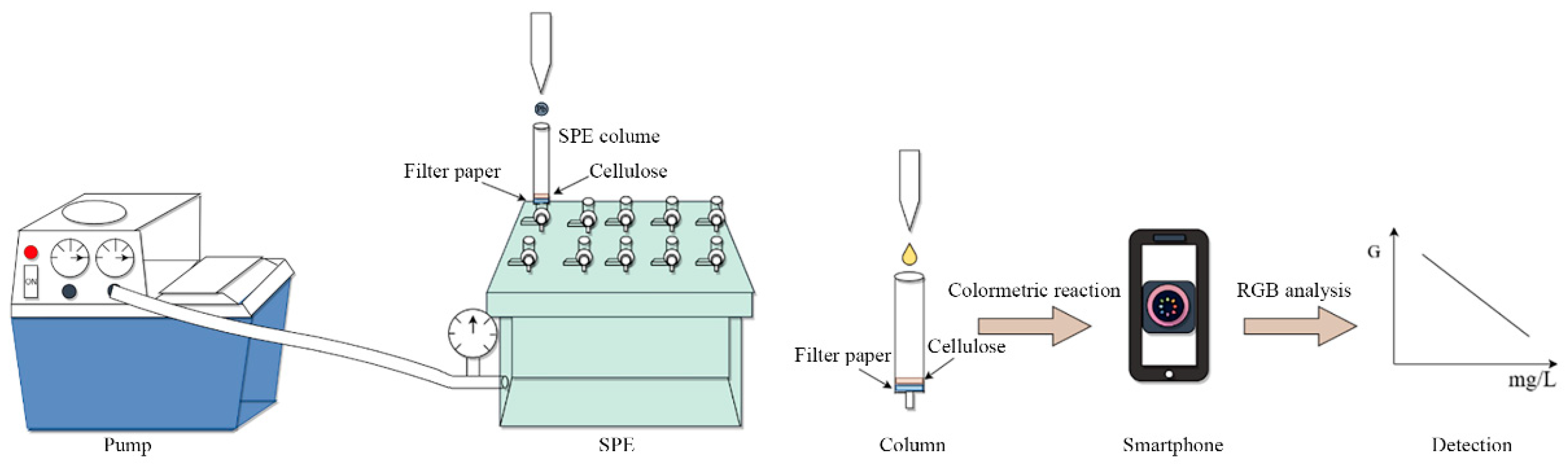 Separations 12 00319 g001 Separations 12 00319 g001