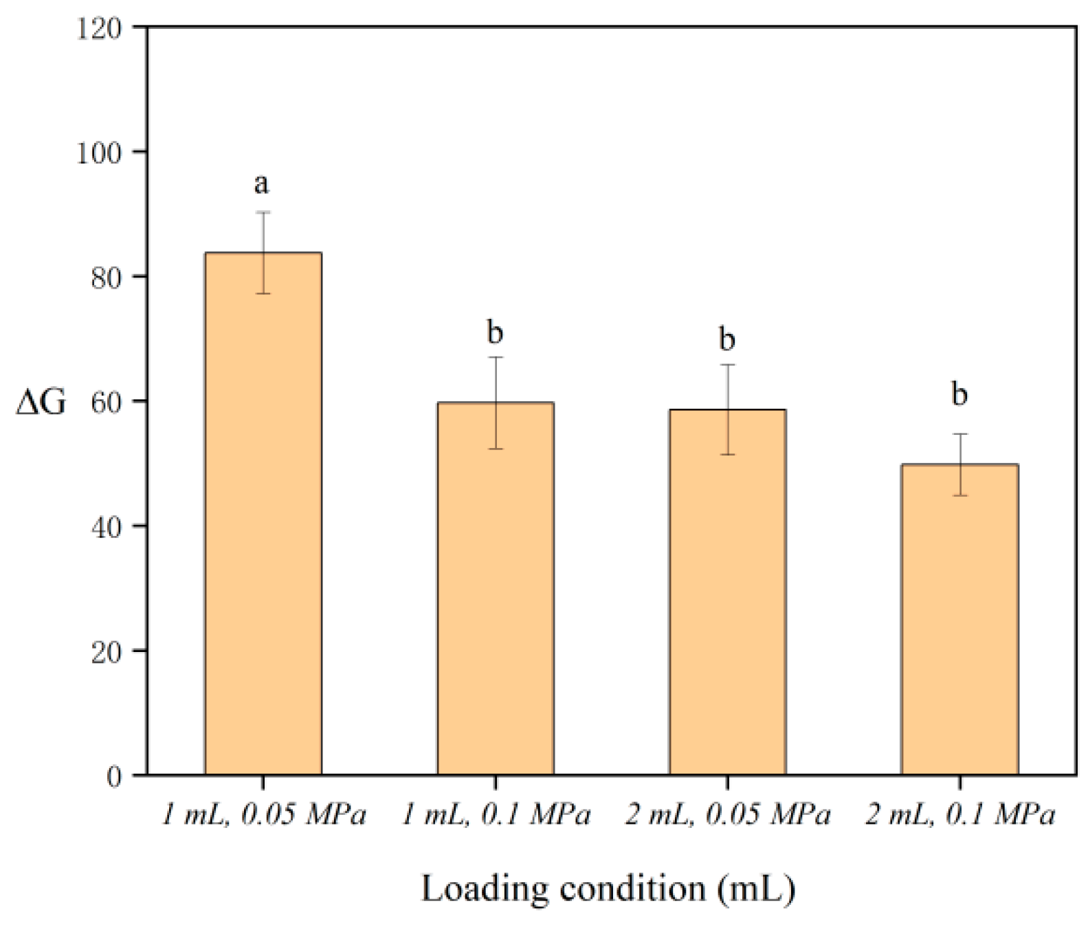 Separations 12 00319 g004 Separations 12 00319 g004