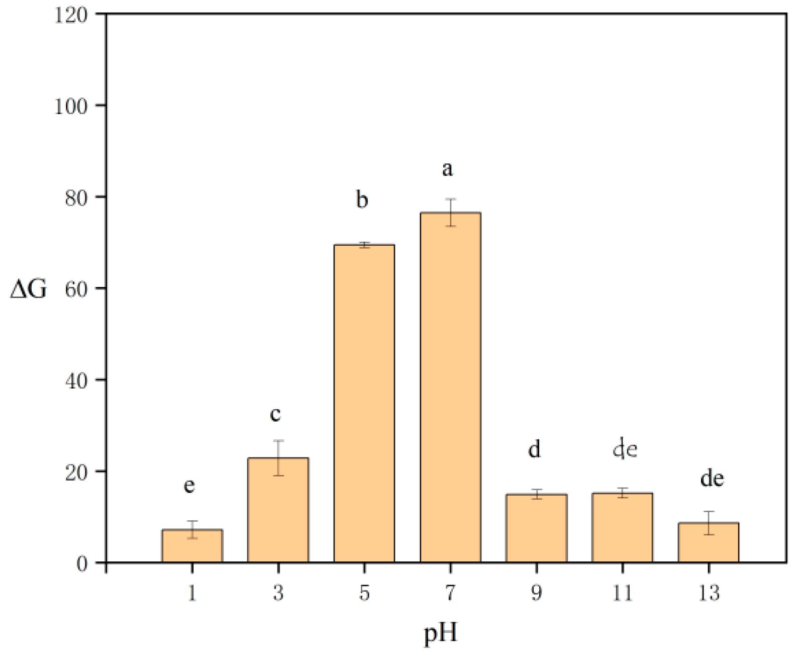 Separations 12 00319 g005 Separations 12 00319 g005