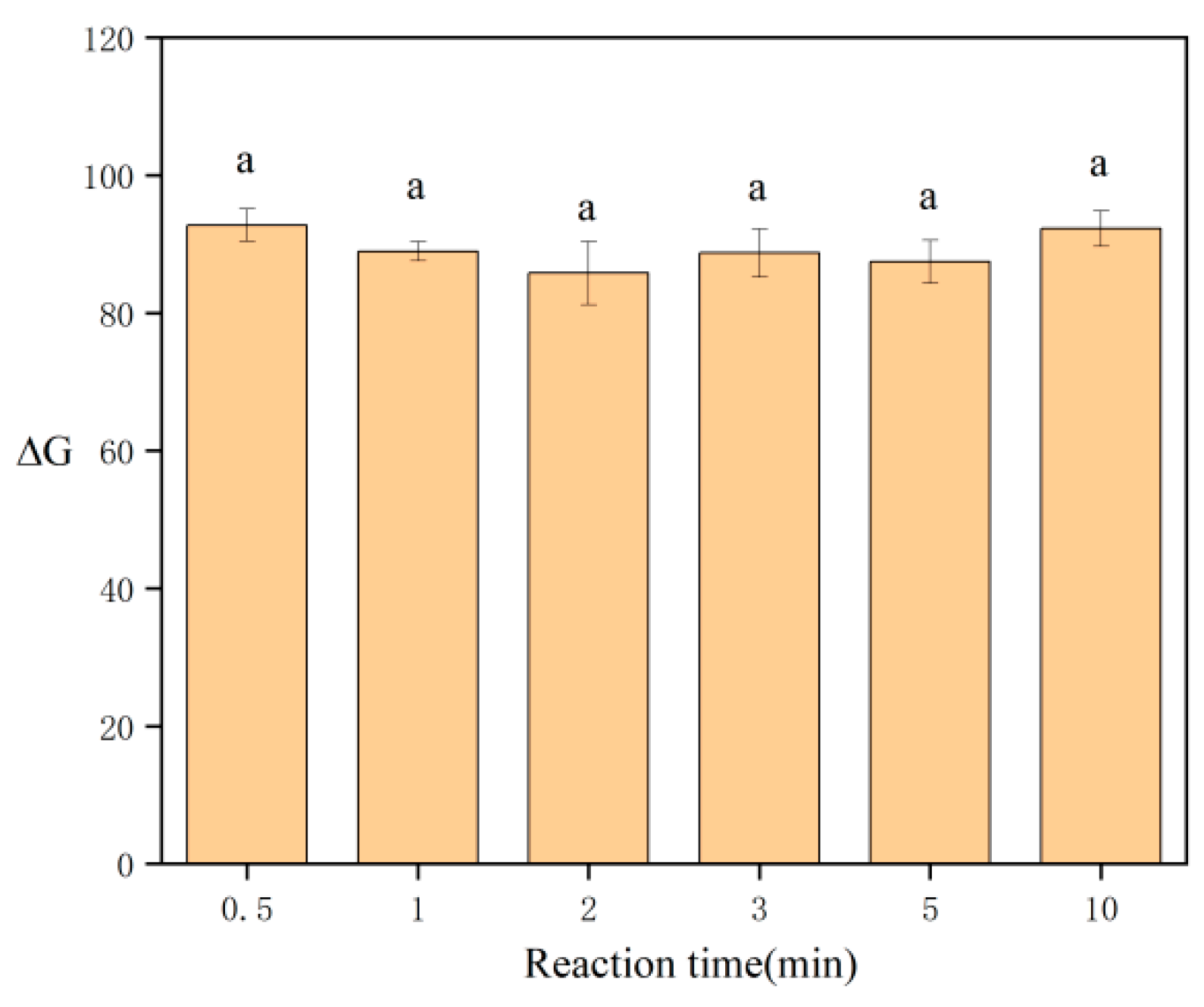 Separations 12 00319 g007 Separations 12 00319 g007