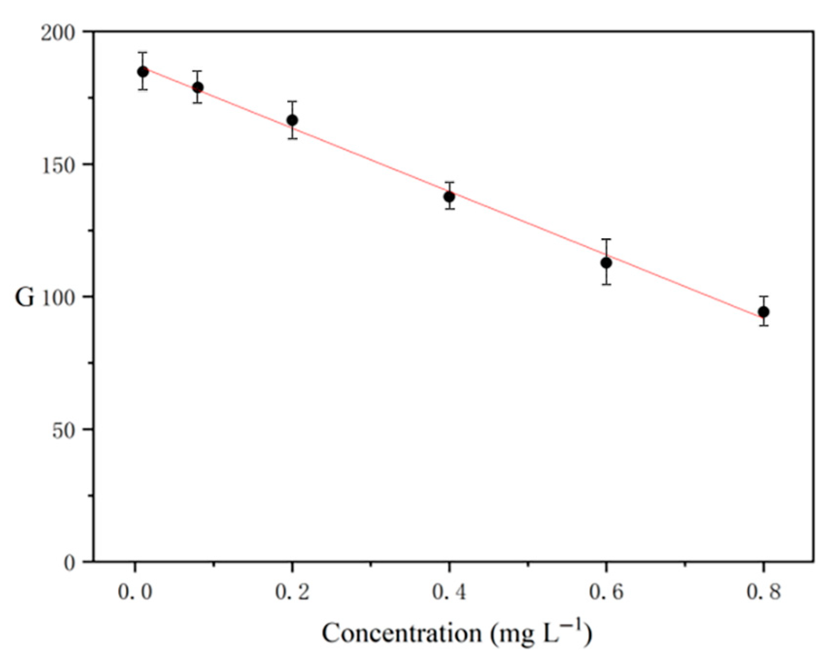 Separations 12 00319 g008 Separations 12 00319 g008