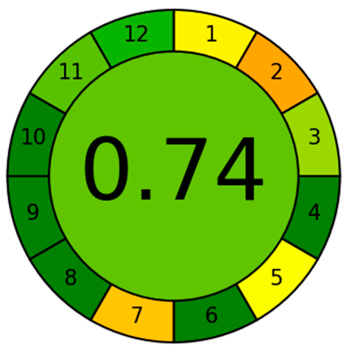 Separations 12 00319 g010 Separations 12 00319 g010