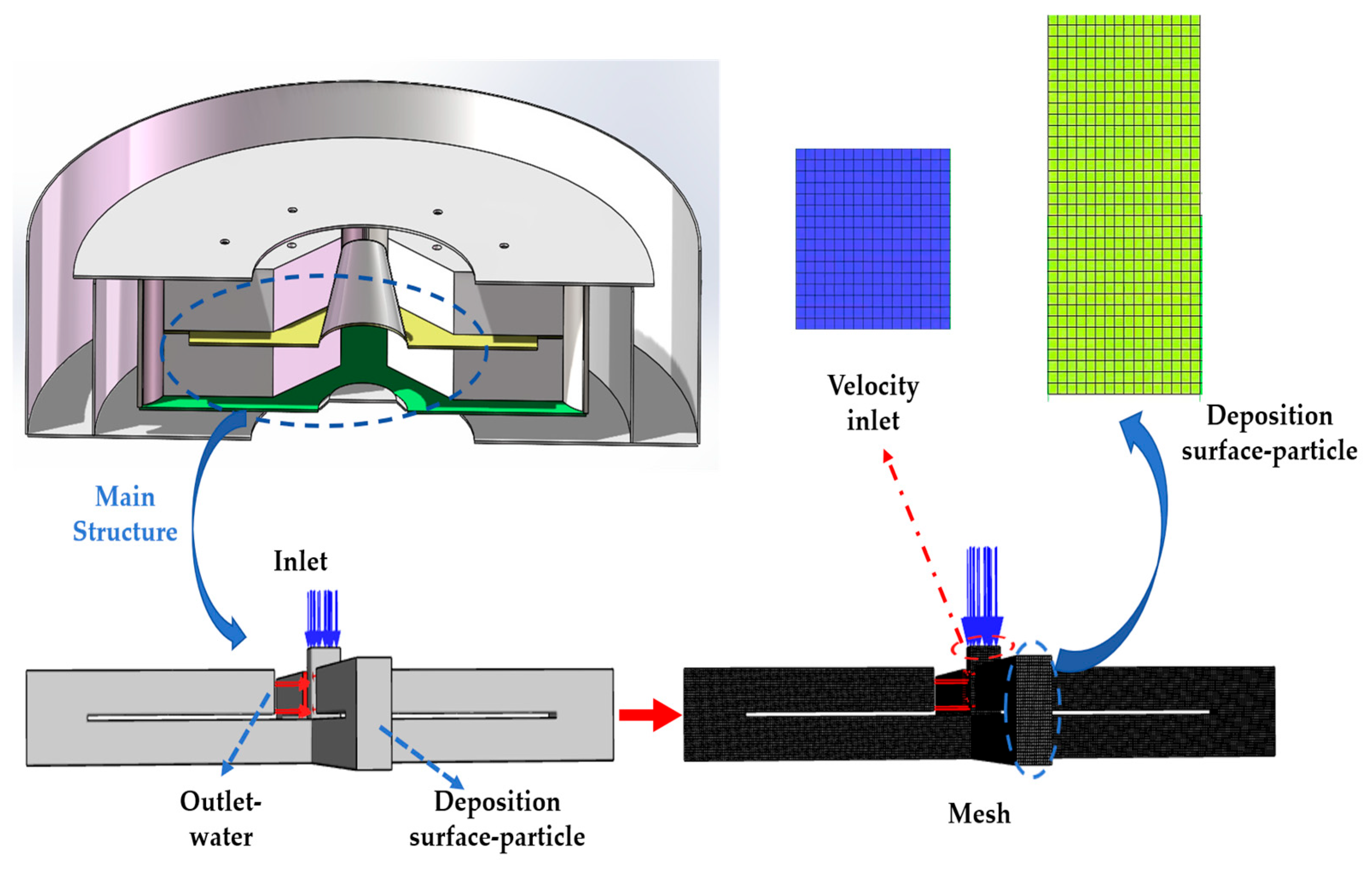 Separations 12 00320 g004 Separations 12 00320 g004