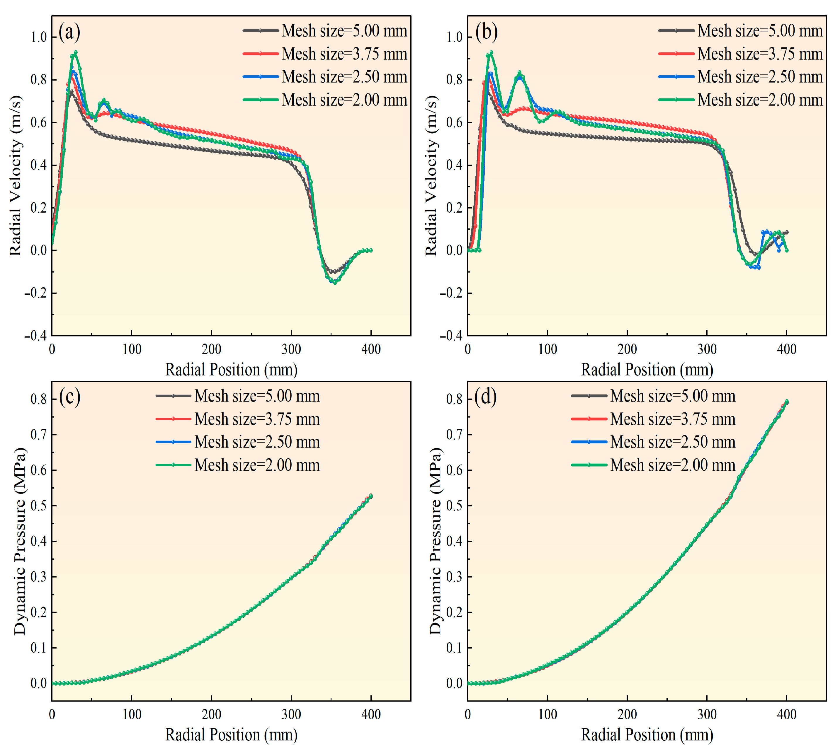 Separations 12 00320 g005 Separations 12 00320 g005