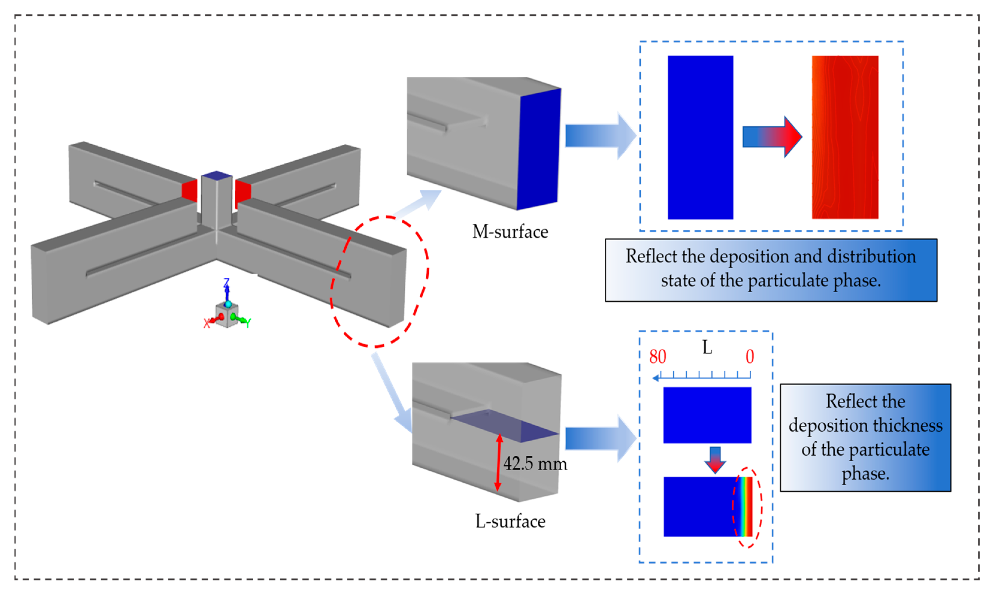Separations 12 00320 g006 Separations 12 00320 g006