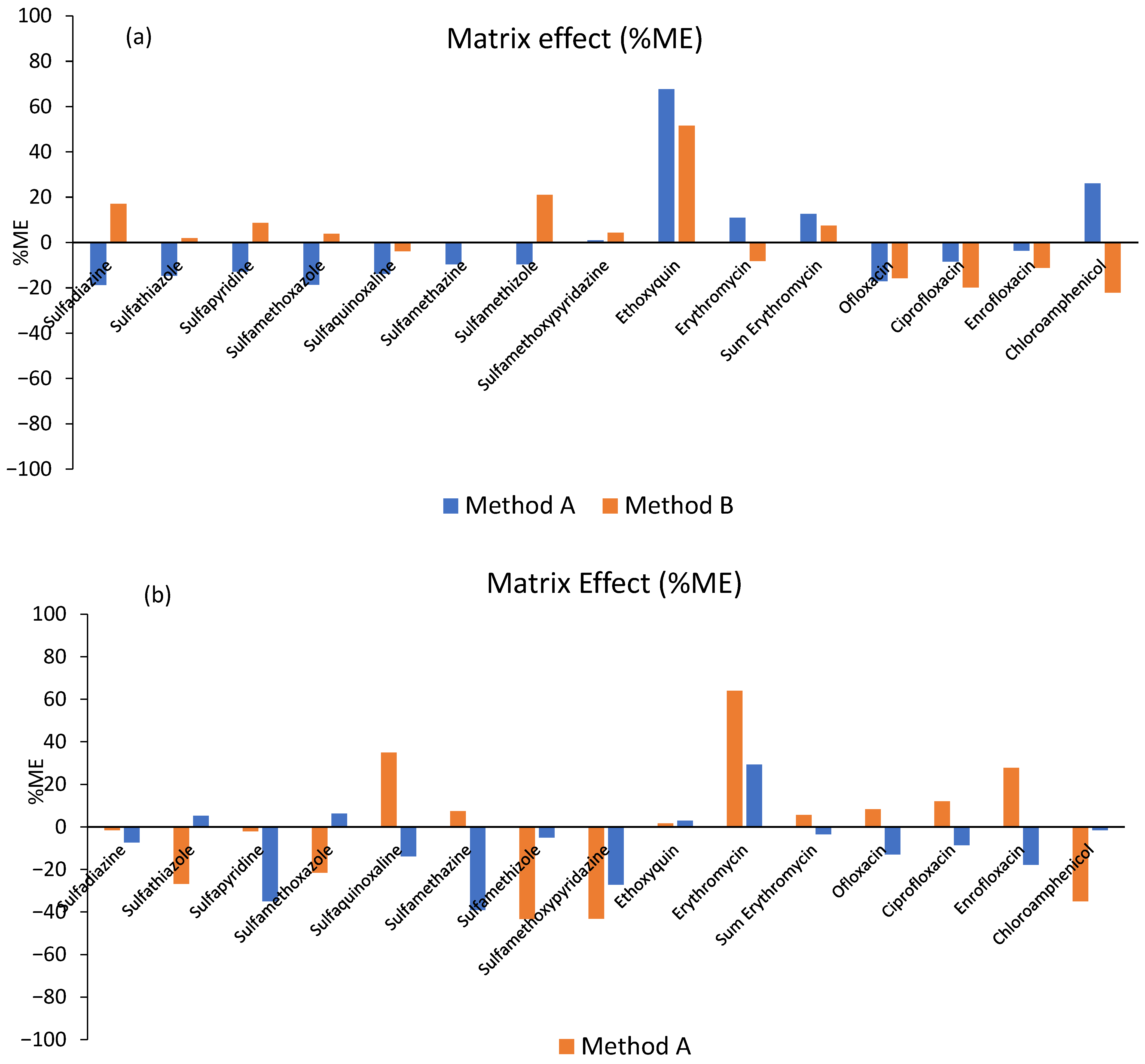 Separations 12 00321 g001