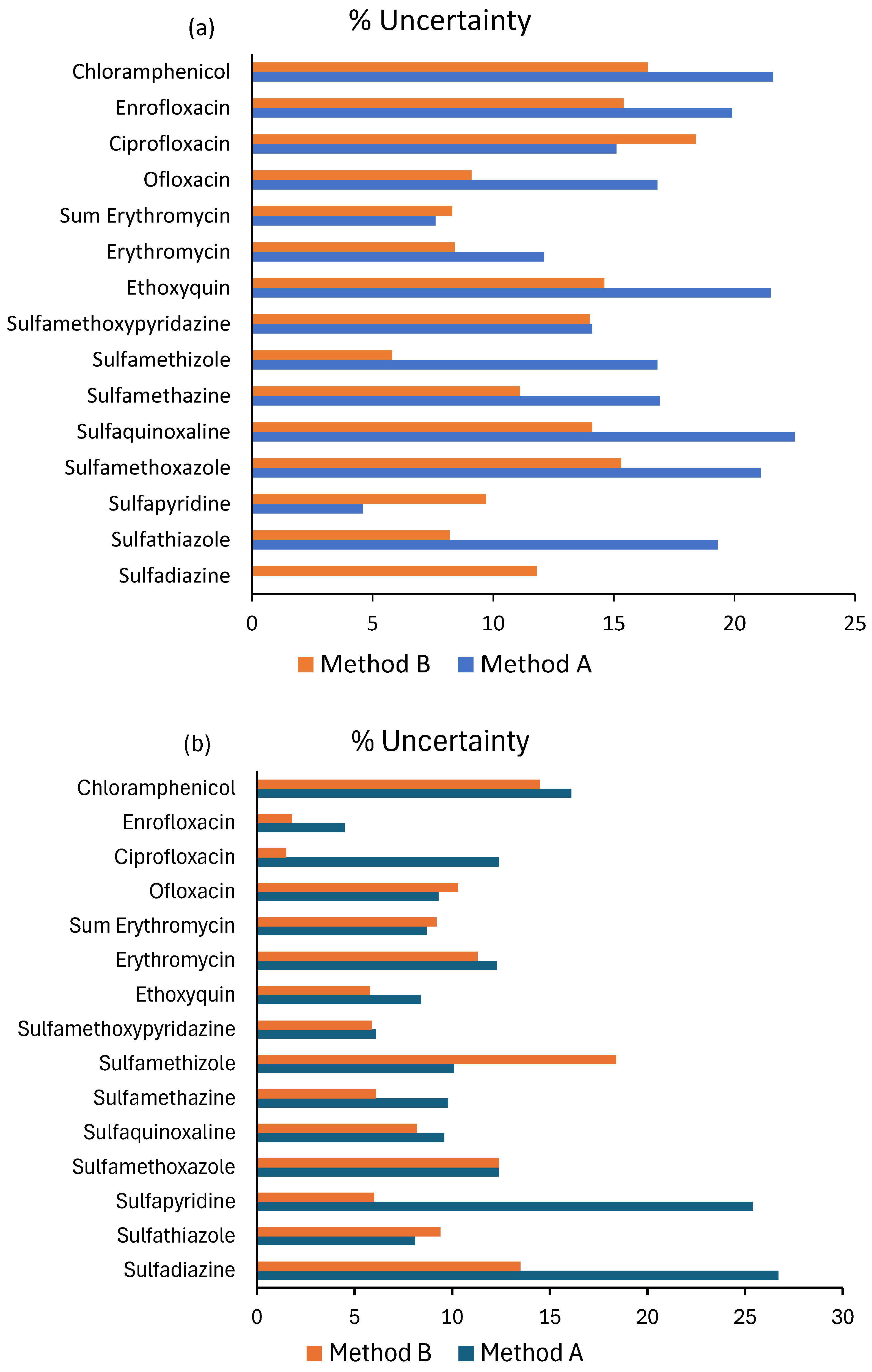 Separations 12 00321 g002