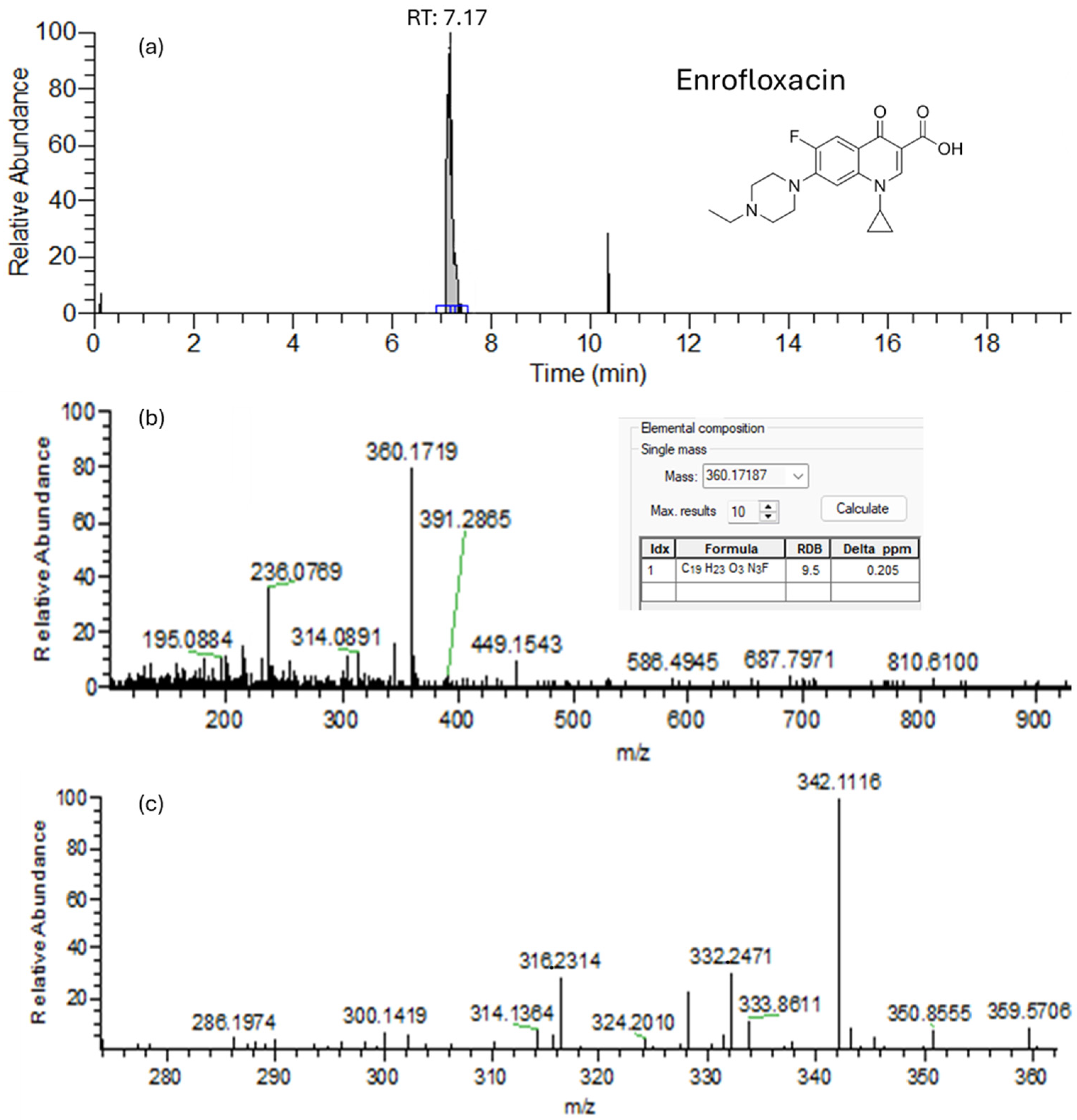 Separations 12 00321 g004a