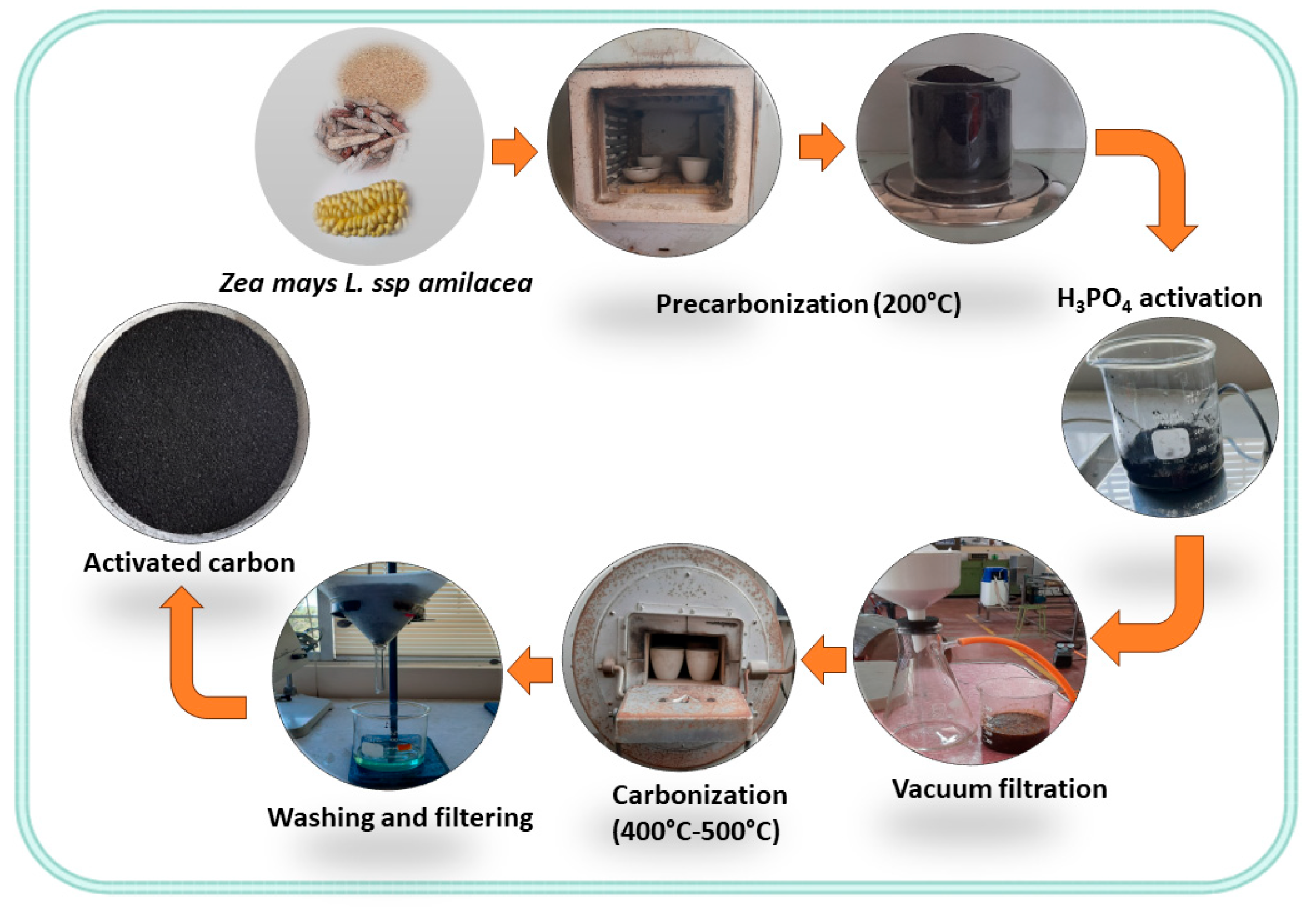 Separations 12 00322 g001