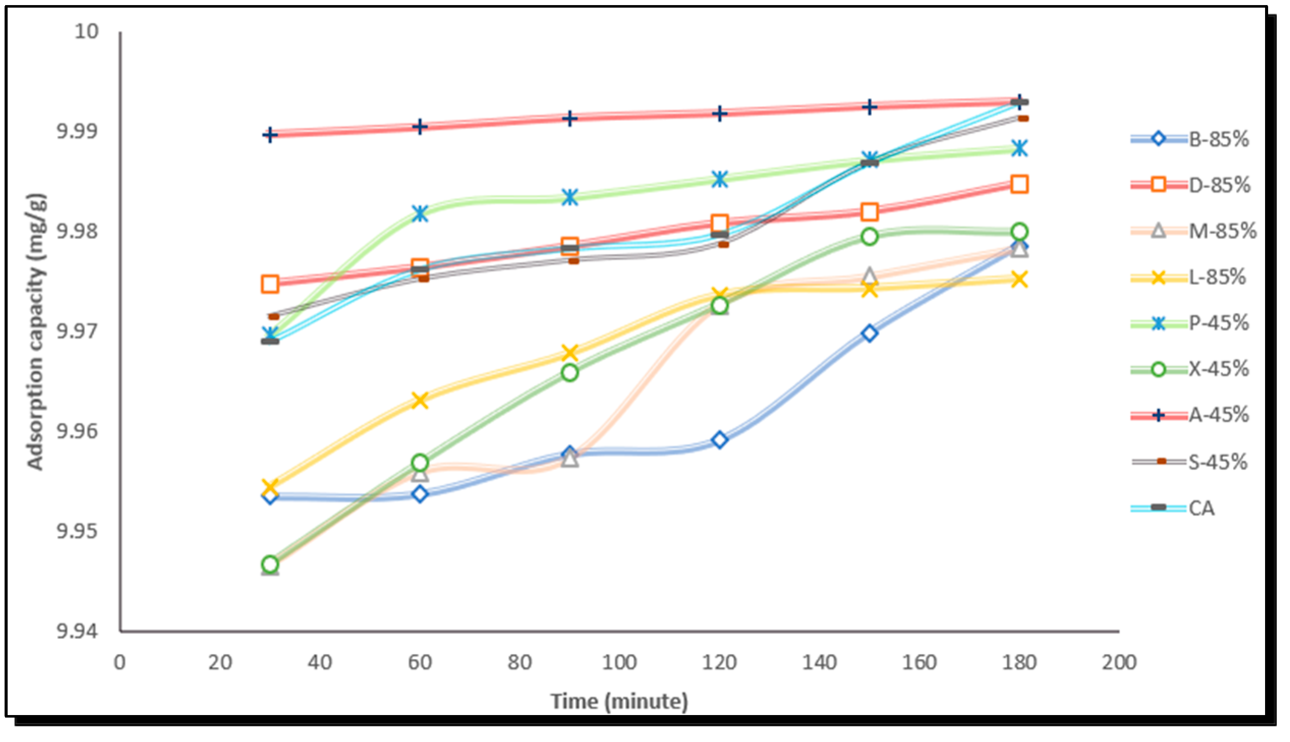 Separations 12 00322 g002