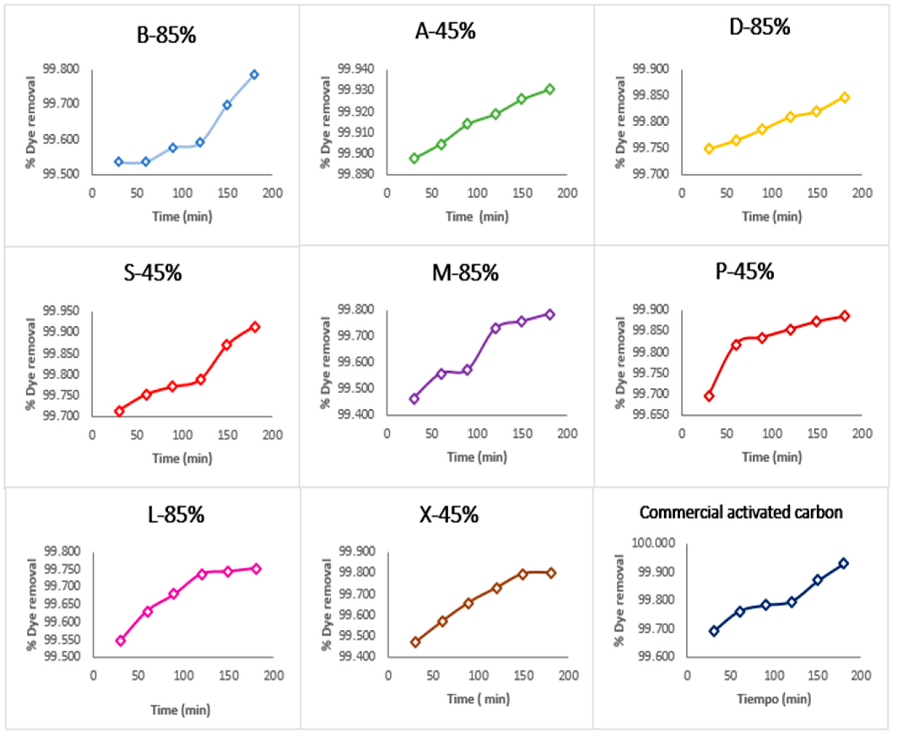 Separations 12 00322 g003