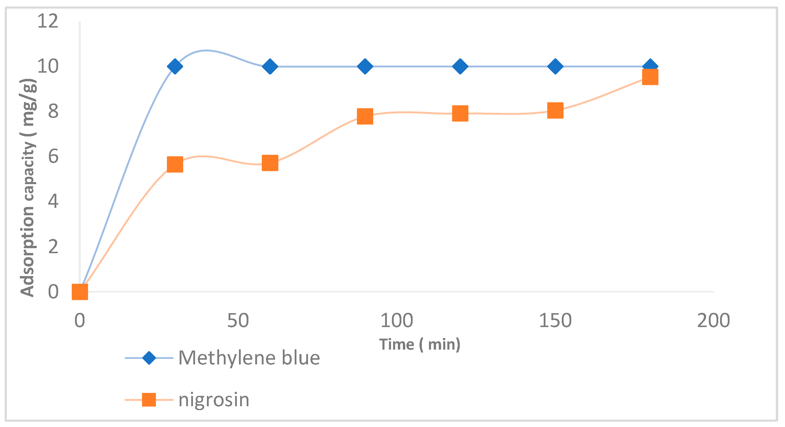 Separations 12 00322 g004