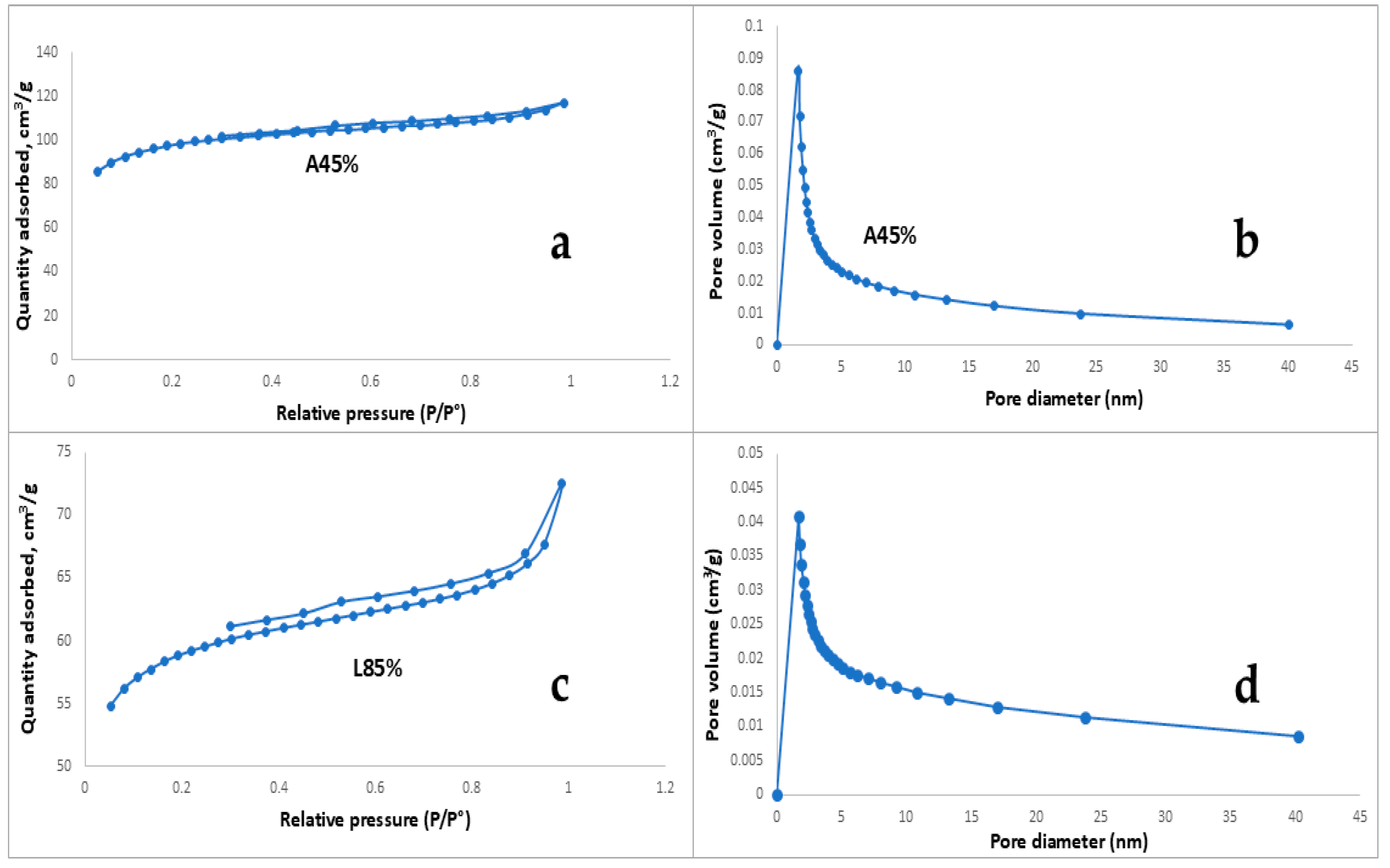 Separations 12 00322 g006