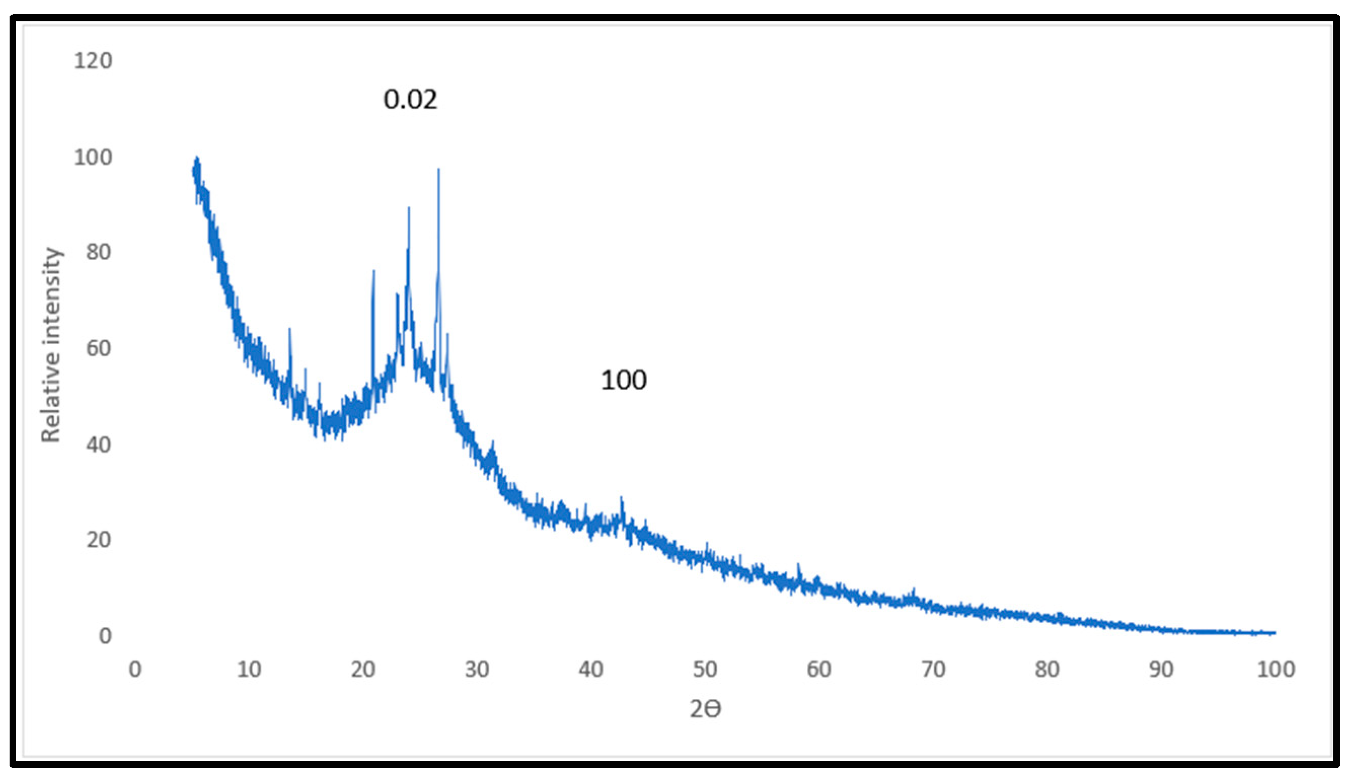 Separations 12 00322 g007