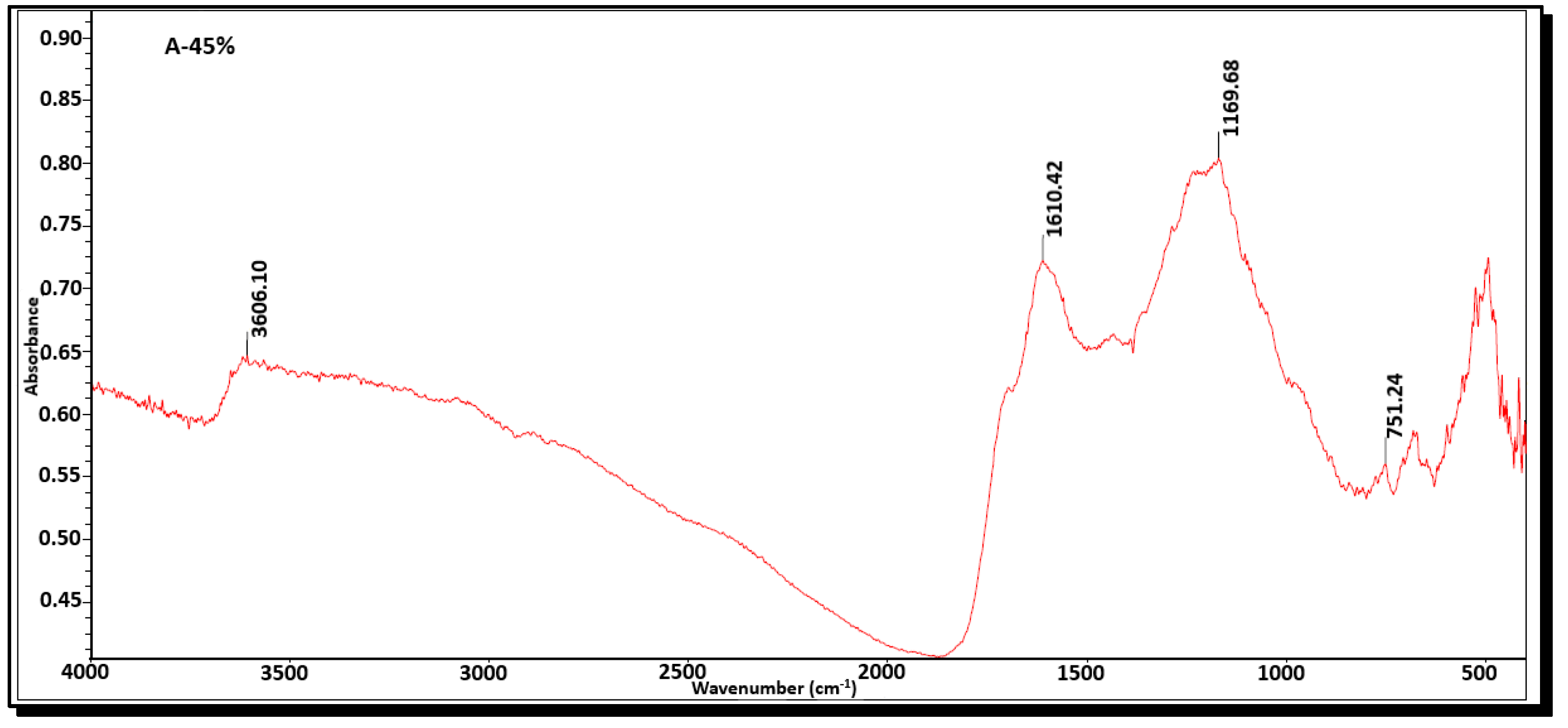 Separations 12 00322 g008