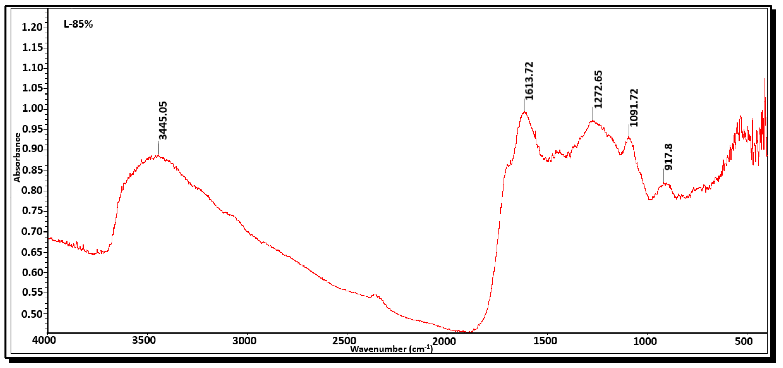 Separations 12 00322 g009