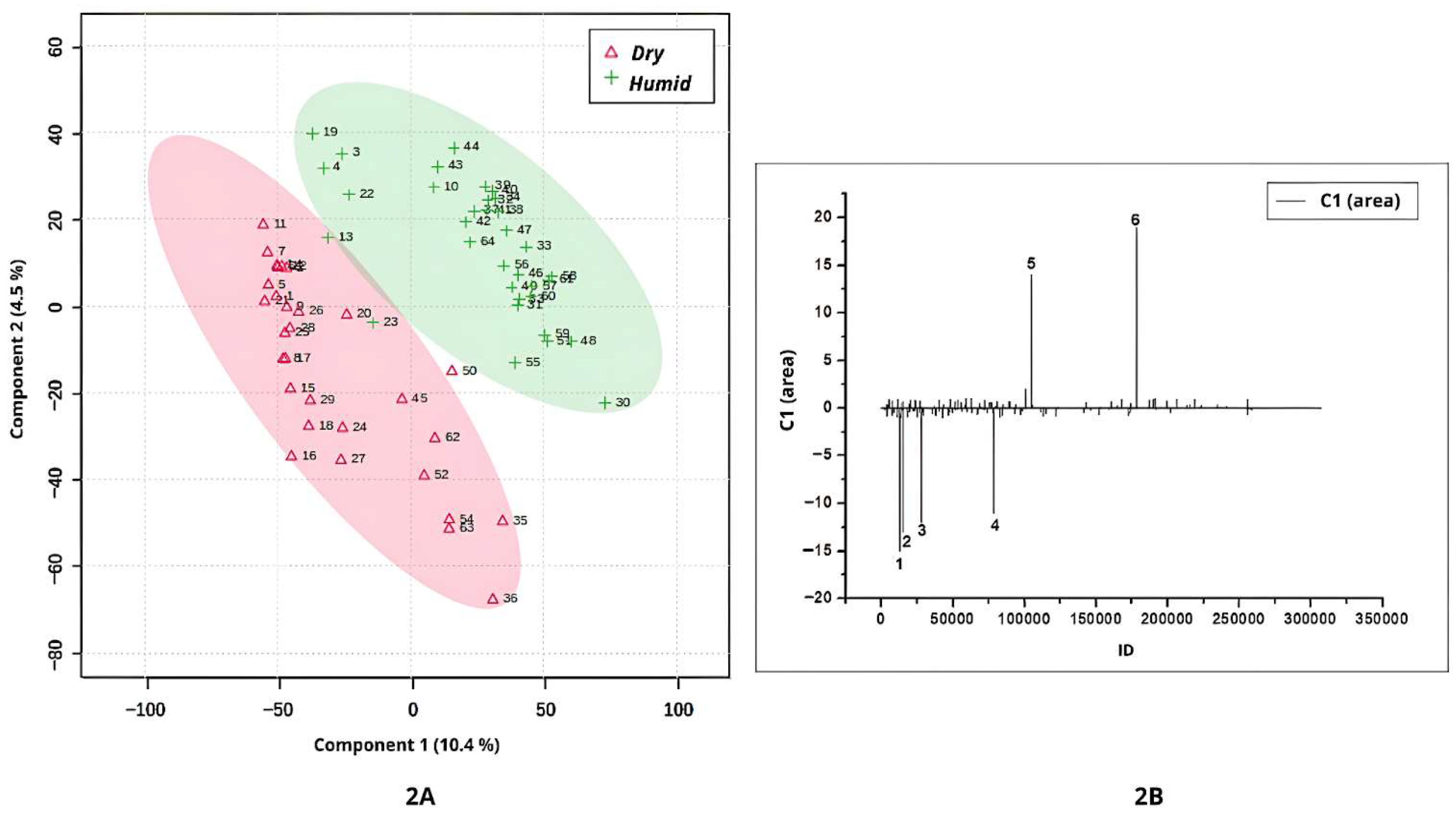 Separations 12 00323 g002a