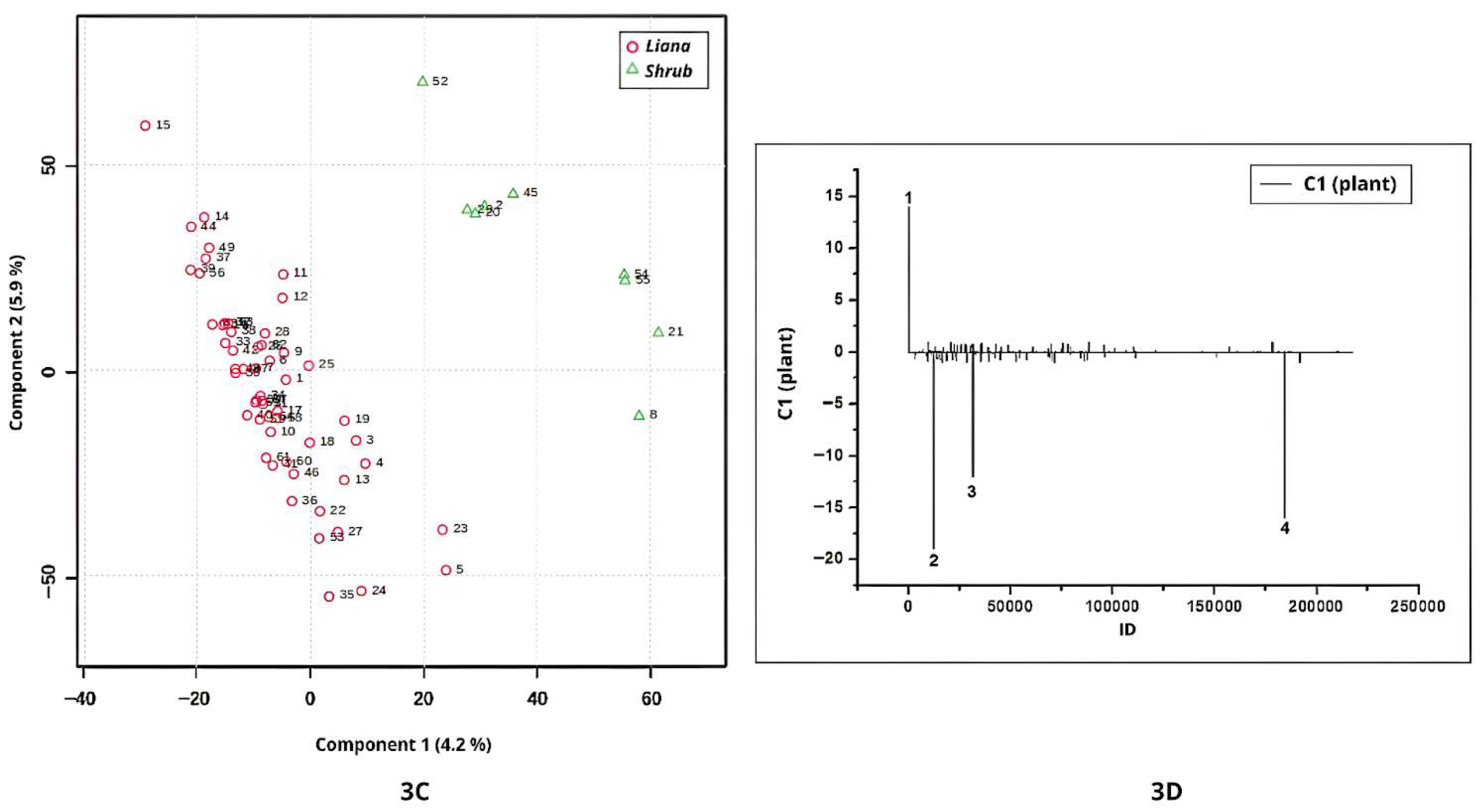 Separations 12 00323 g003b