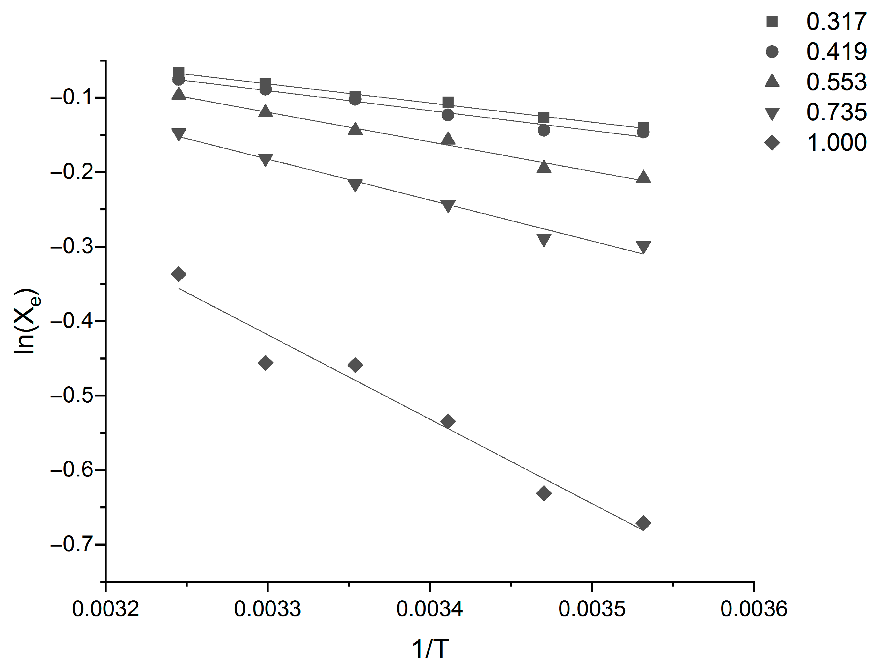 Separations 12 00324 g005