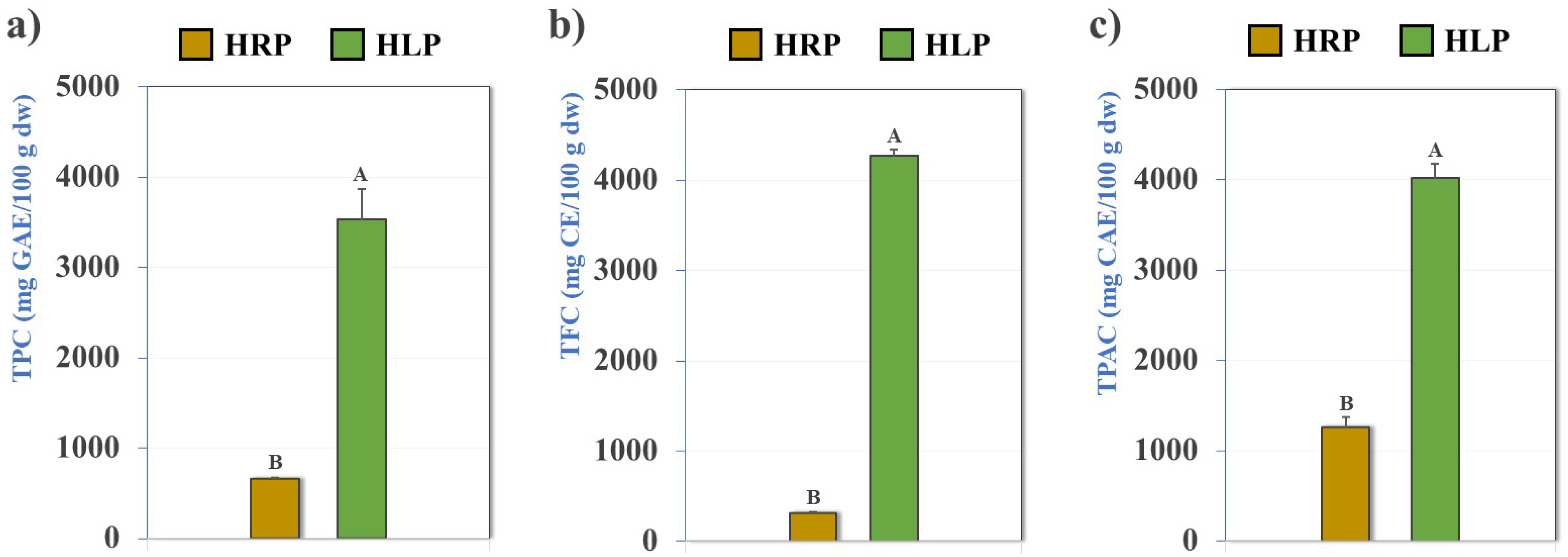 Separations 12 00330 g003 Separations 12 00330 g003