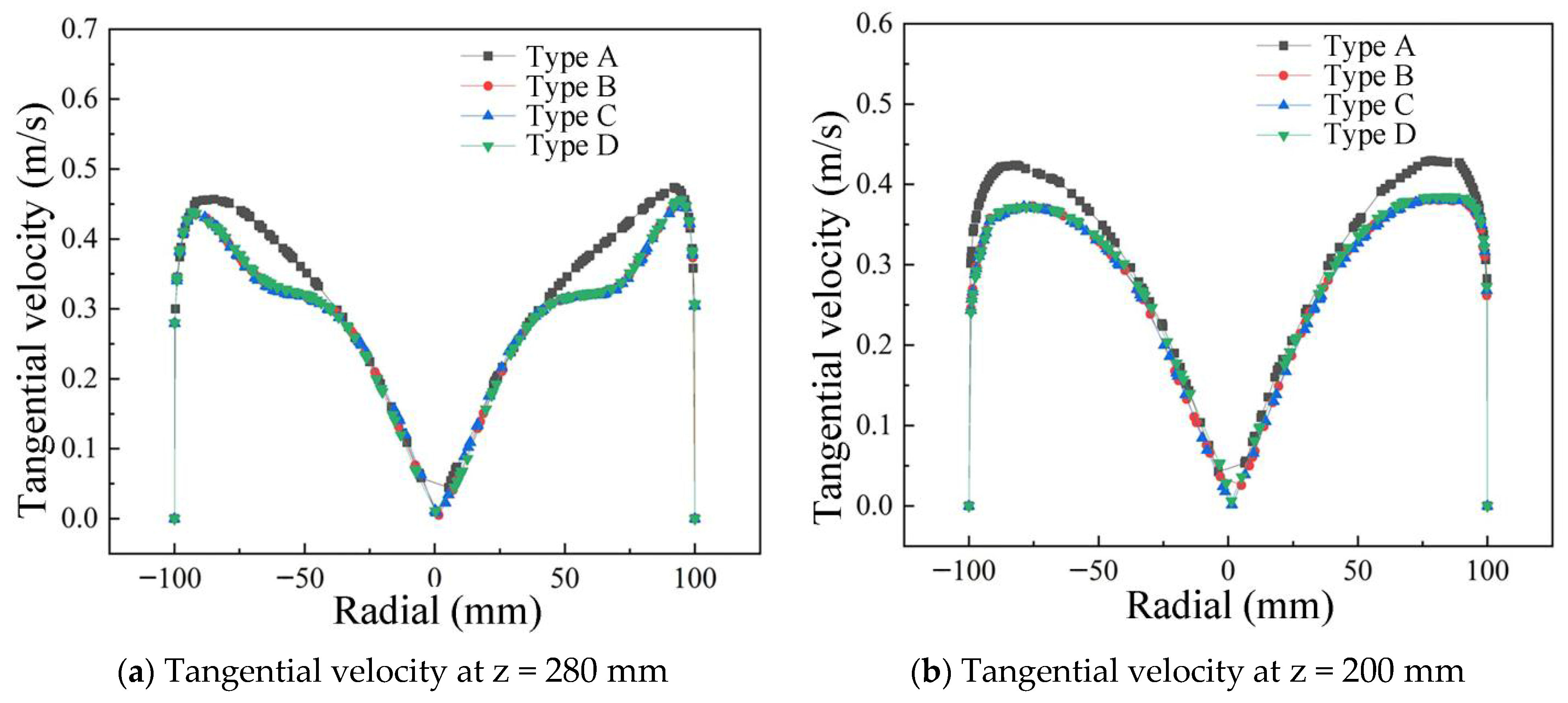 Study on the Separation Performance of a Baffle Cyclone Clarifier