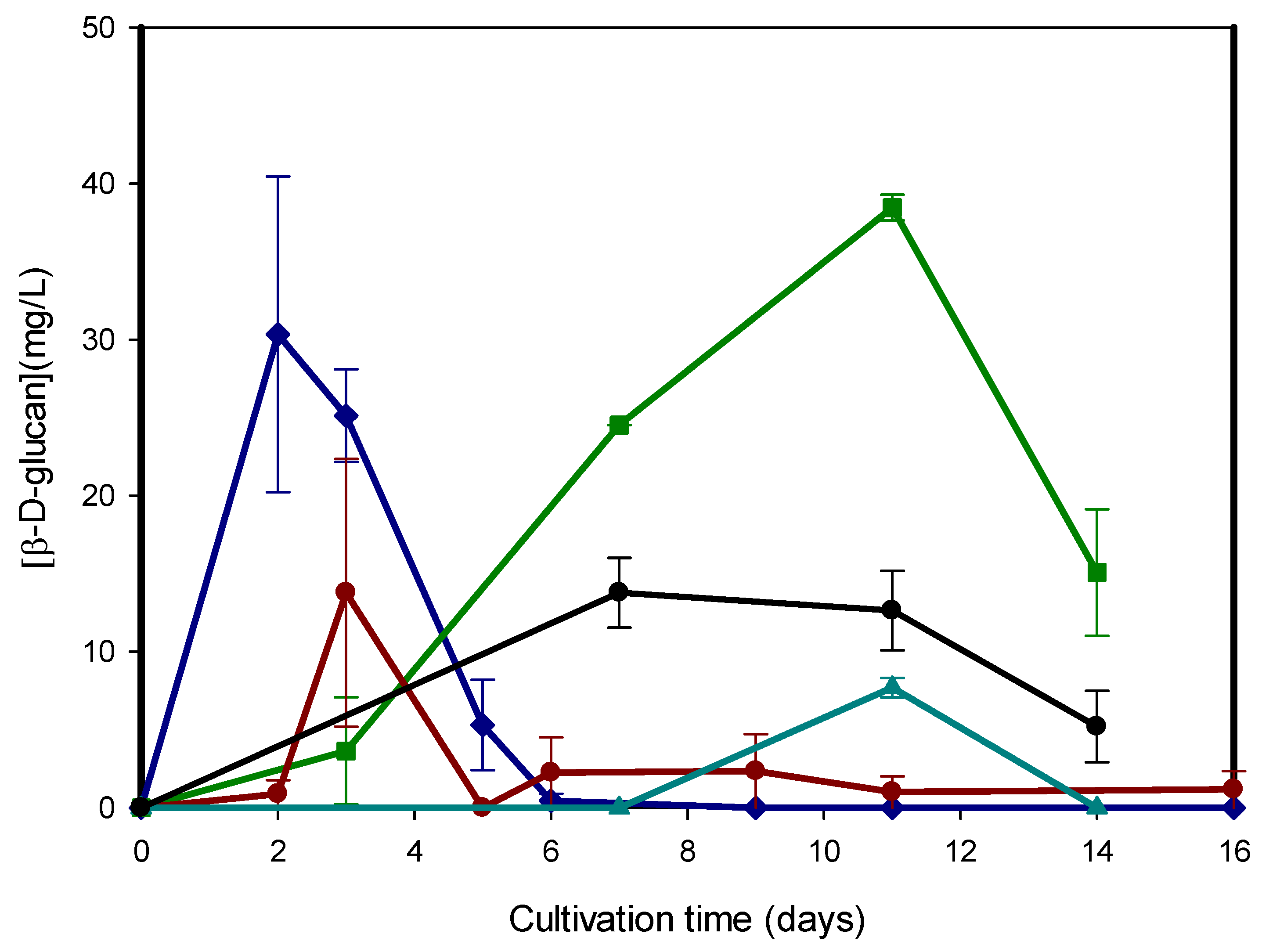 Separations 12 00336 g001 Separations 12 00336 g001