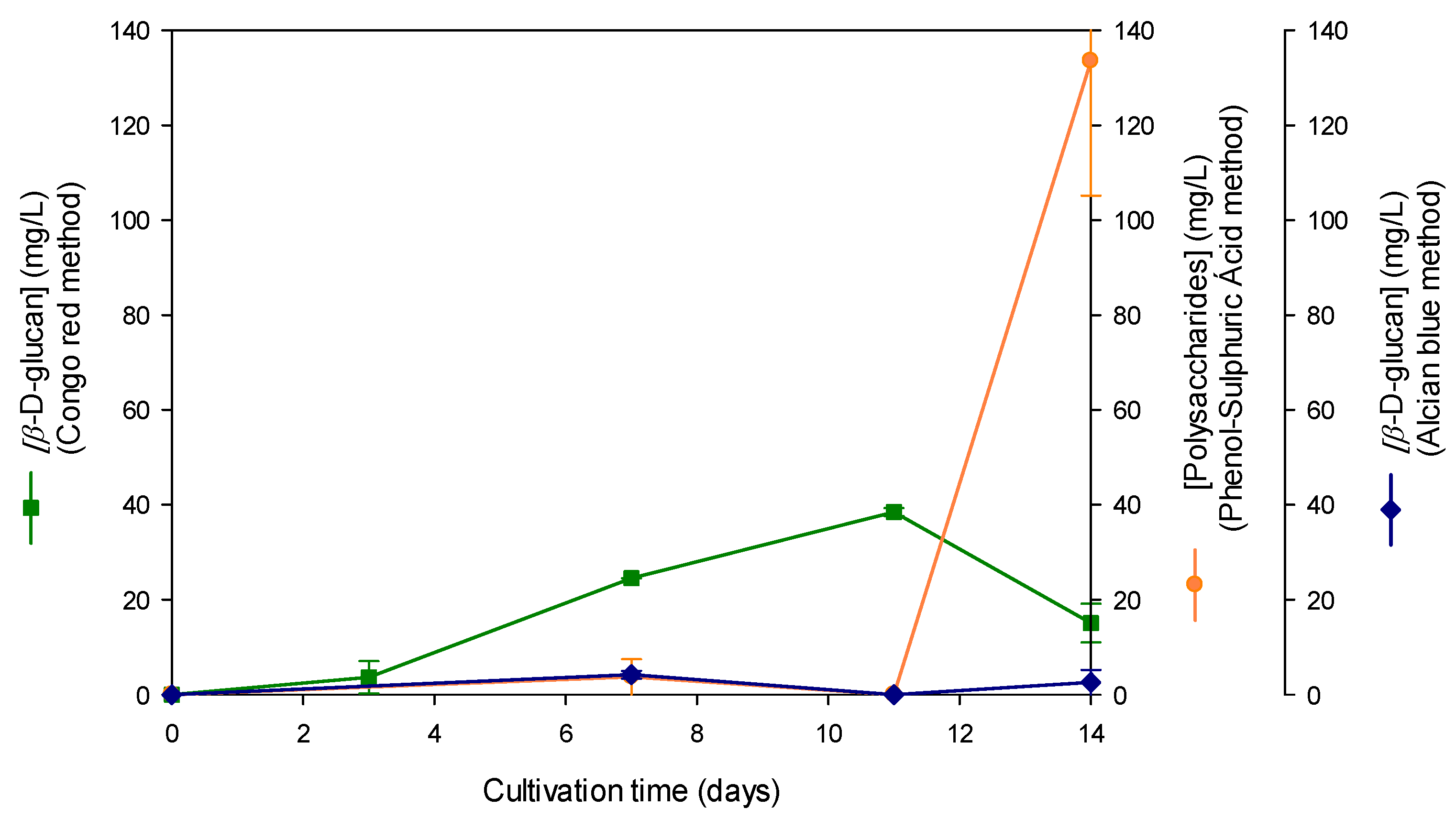 Separations 12 00336 g002 Separations 12 00336 g002