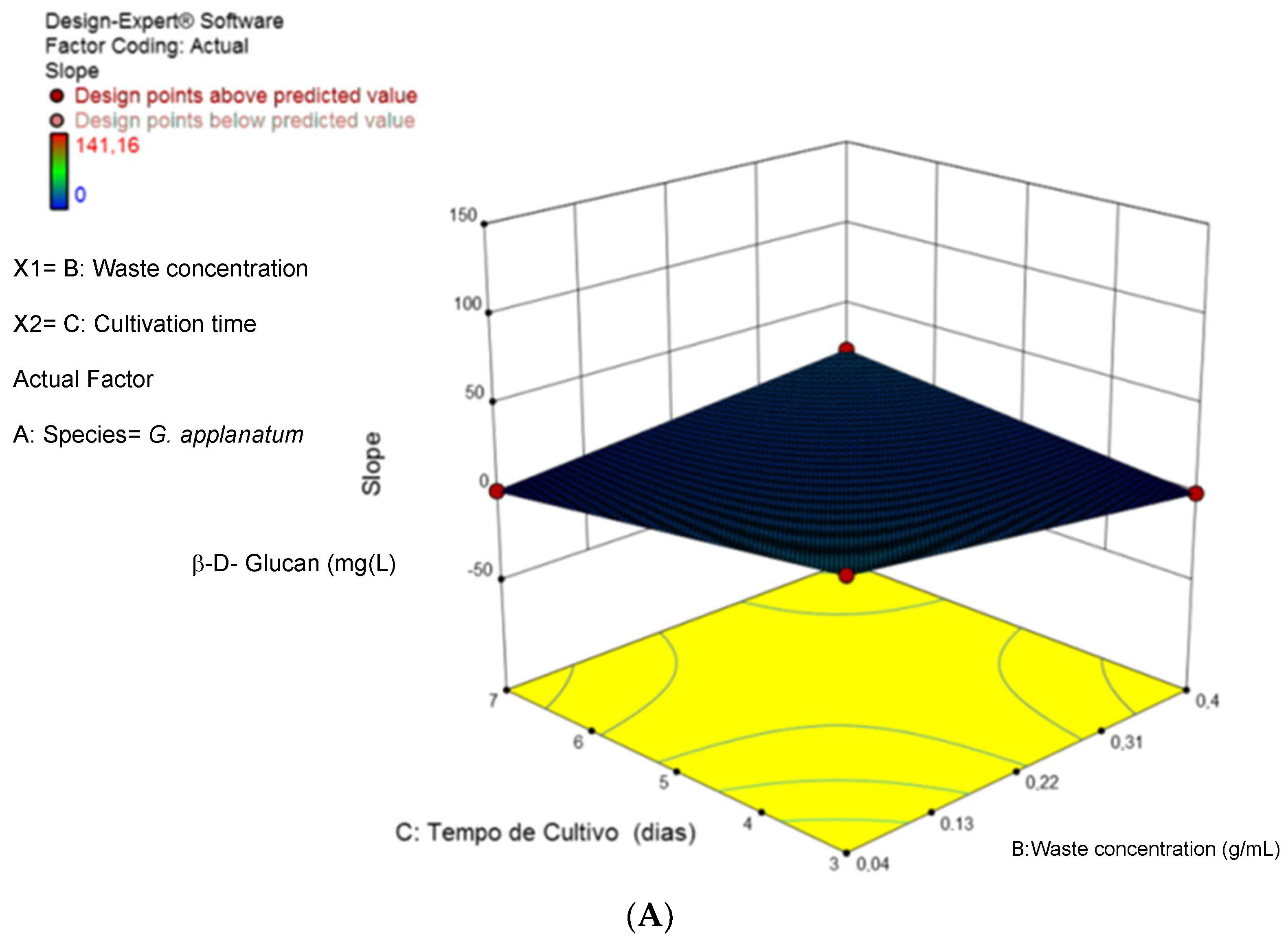Separations 12 00336 g003a Separations 12 00336 g003a