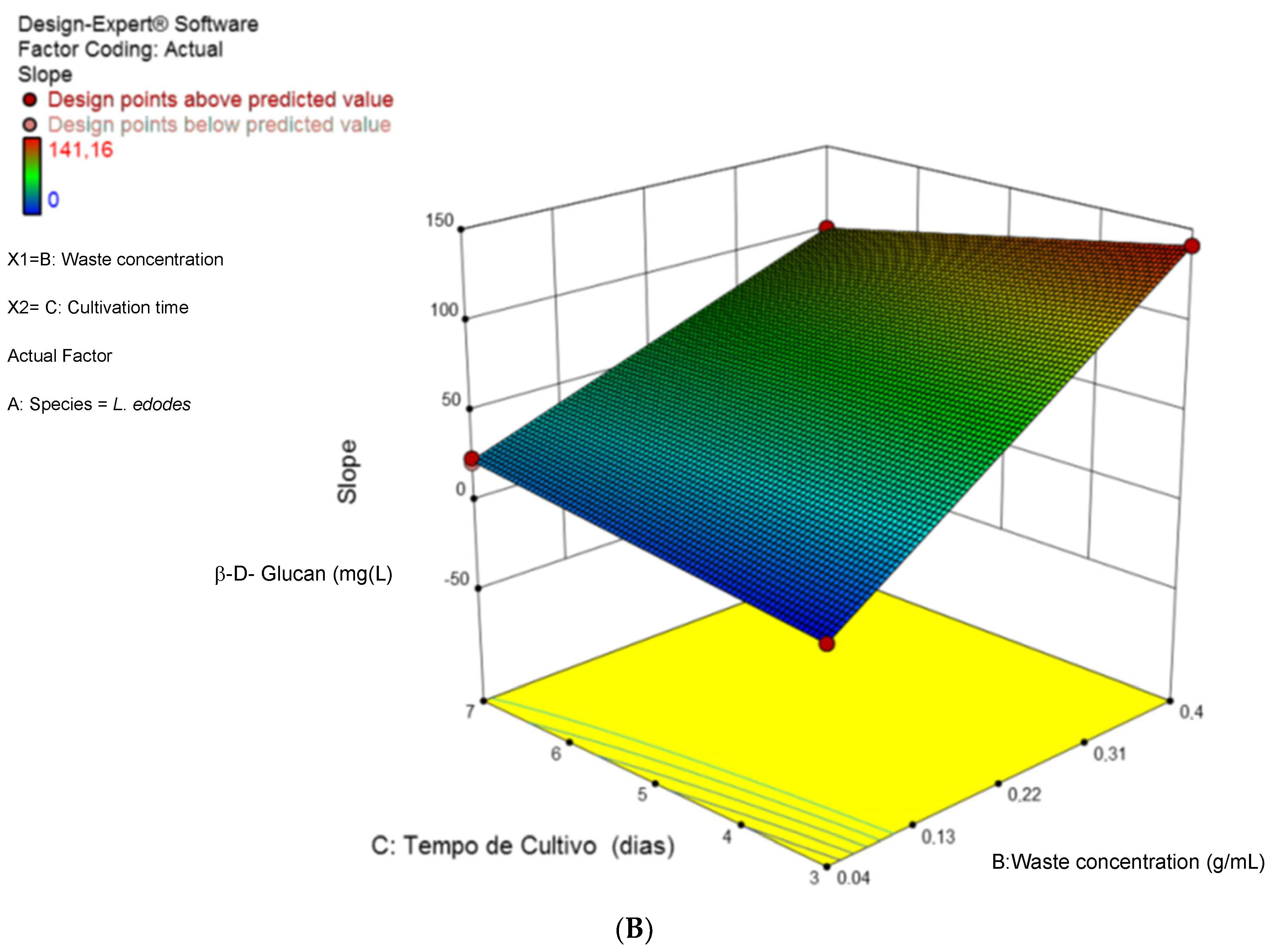 Separations 12 00336 g003b Separations 12 00336 g003b