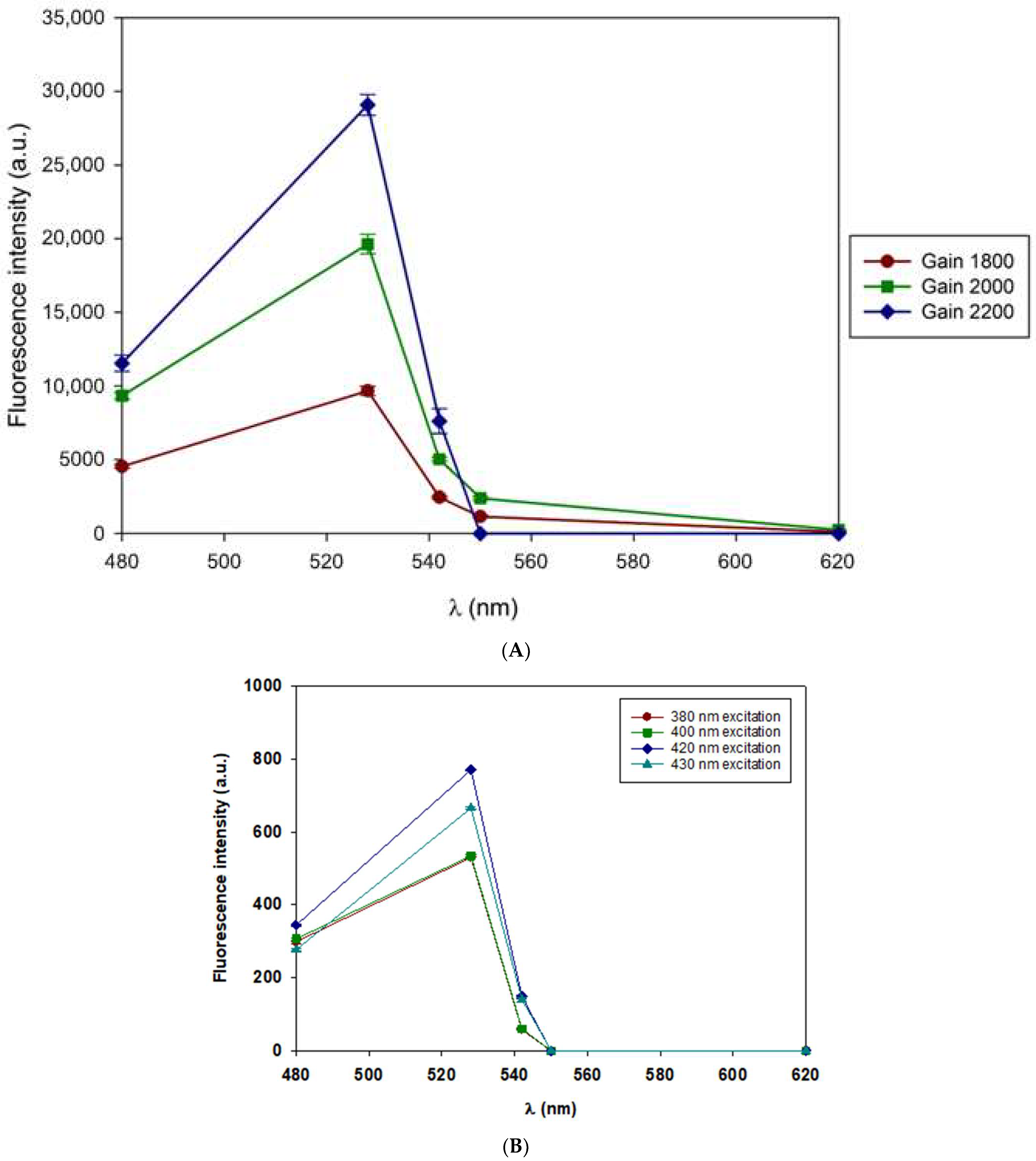 Separations 12 00336 g004 Separations 12 00336 g004
