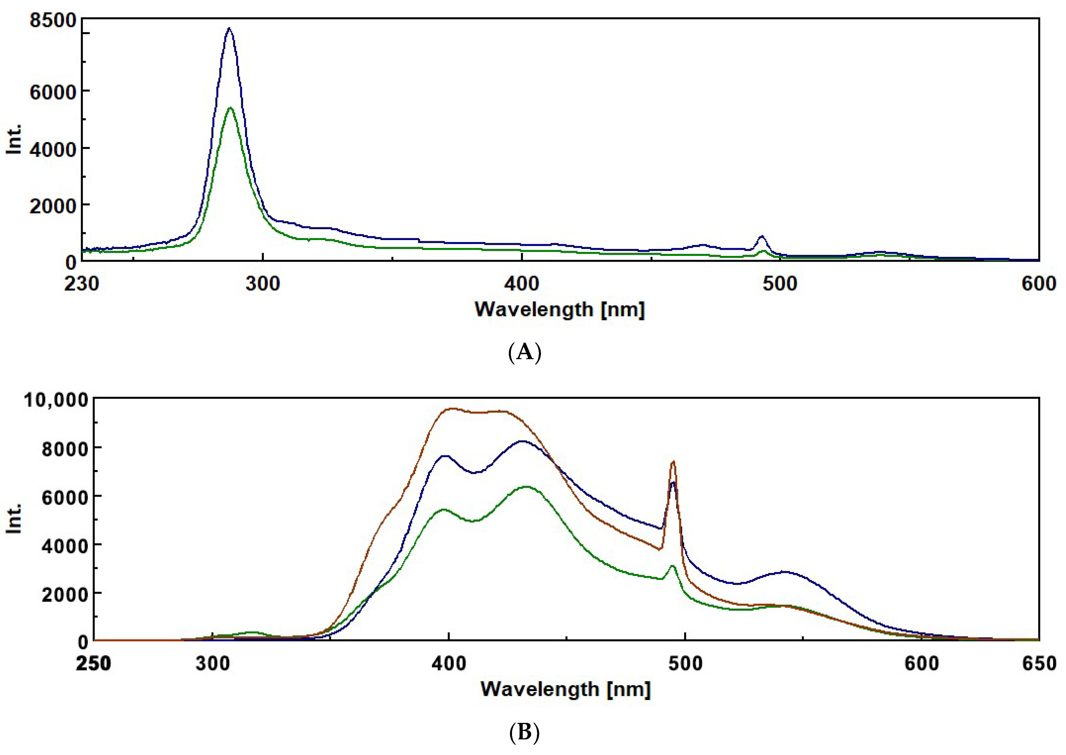 Separations 12 00336 g005 Separations 12 00336 g005