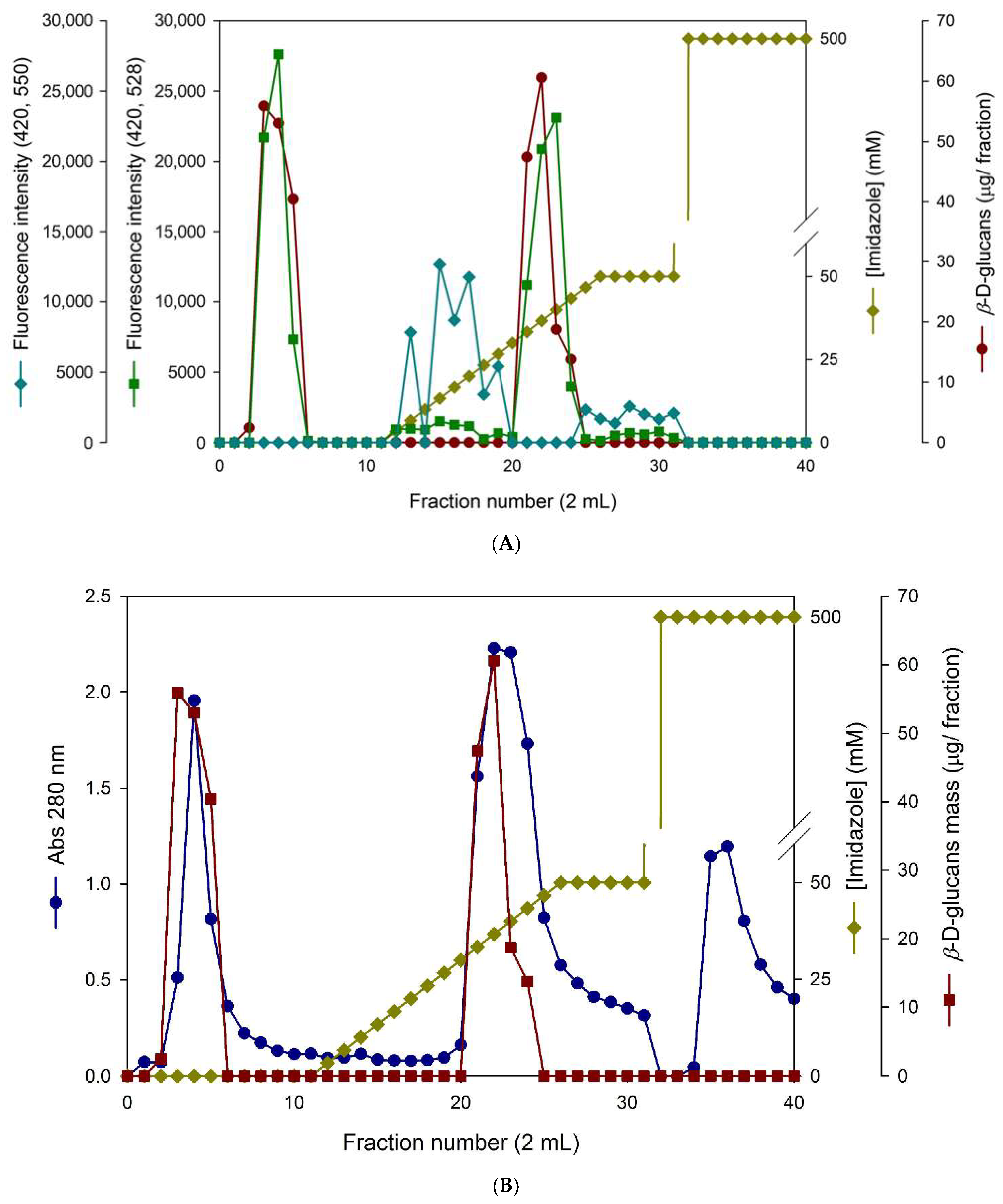 Separations 12 00336 g006 Separations 12 00336 g006