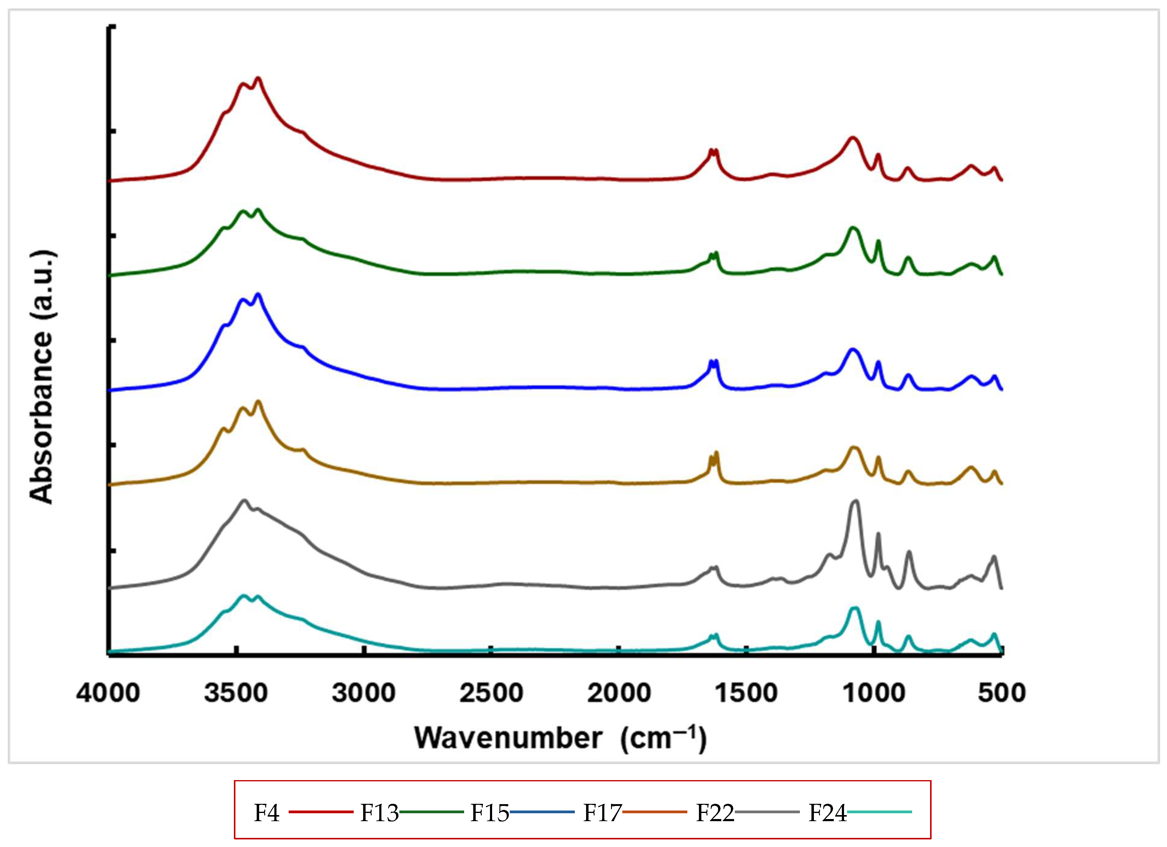 Separations 12 00336 g007 Separations 12 00336 g007