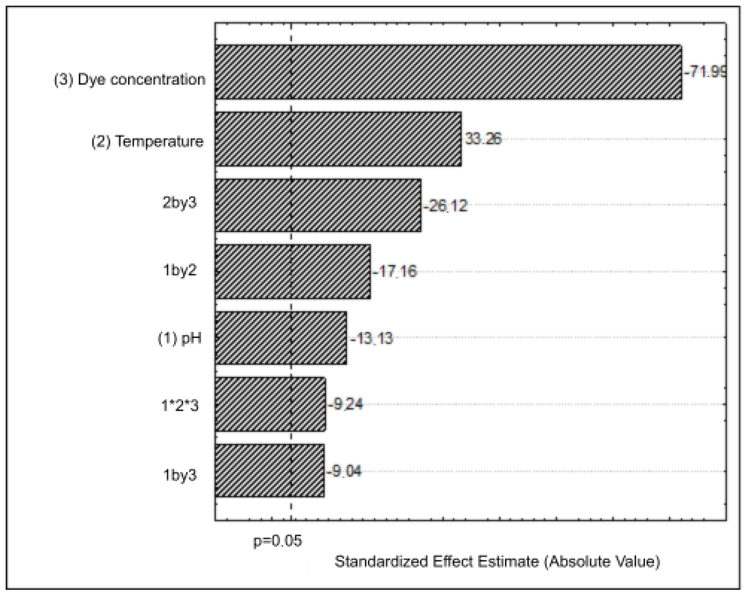Separations 13 00001 g002